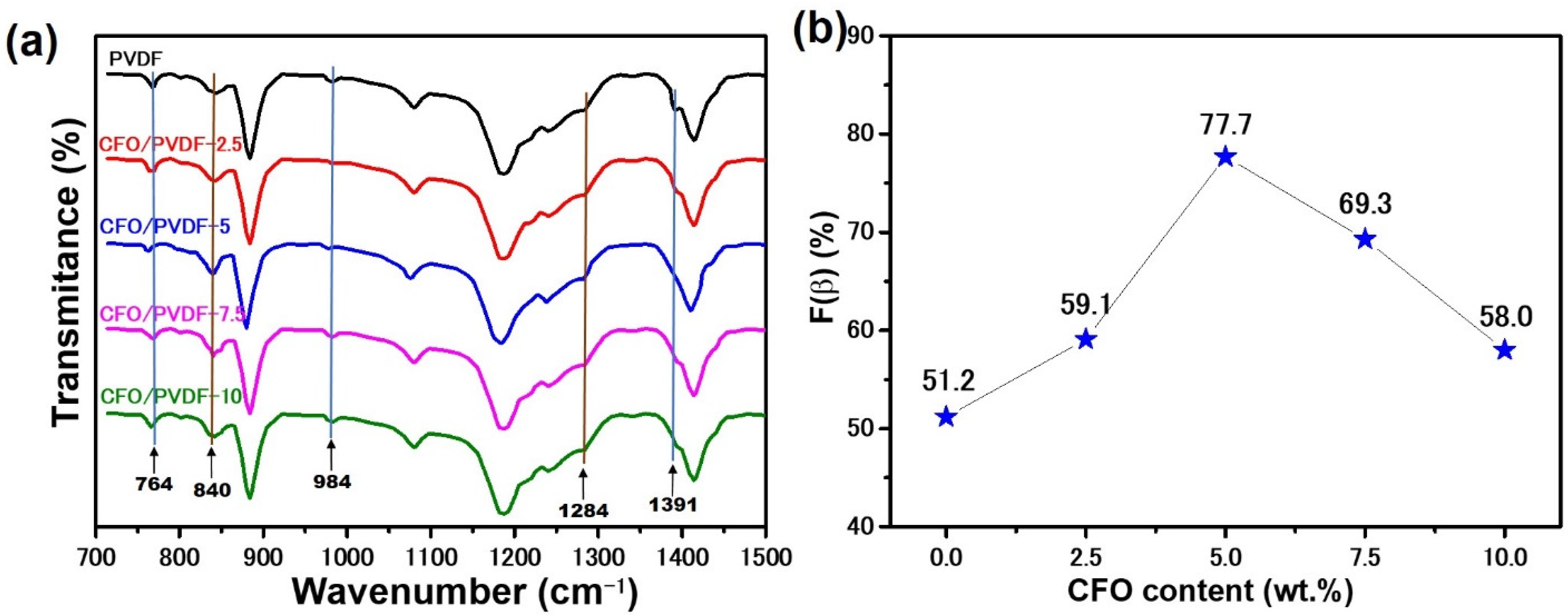 Polymers 14 01547 g004 550