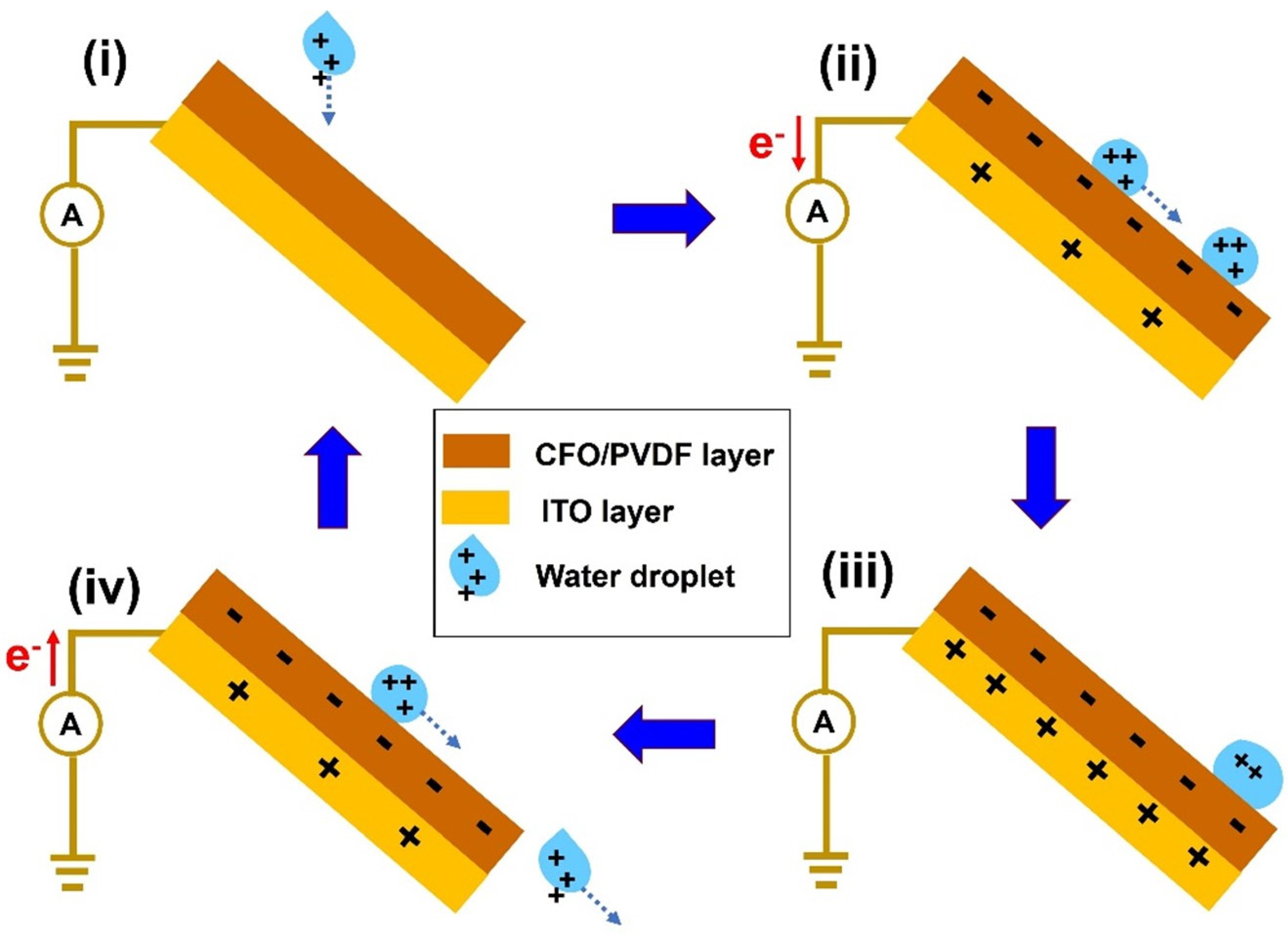 Polymers 14 01547 g006 550