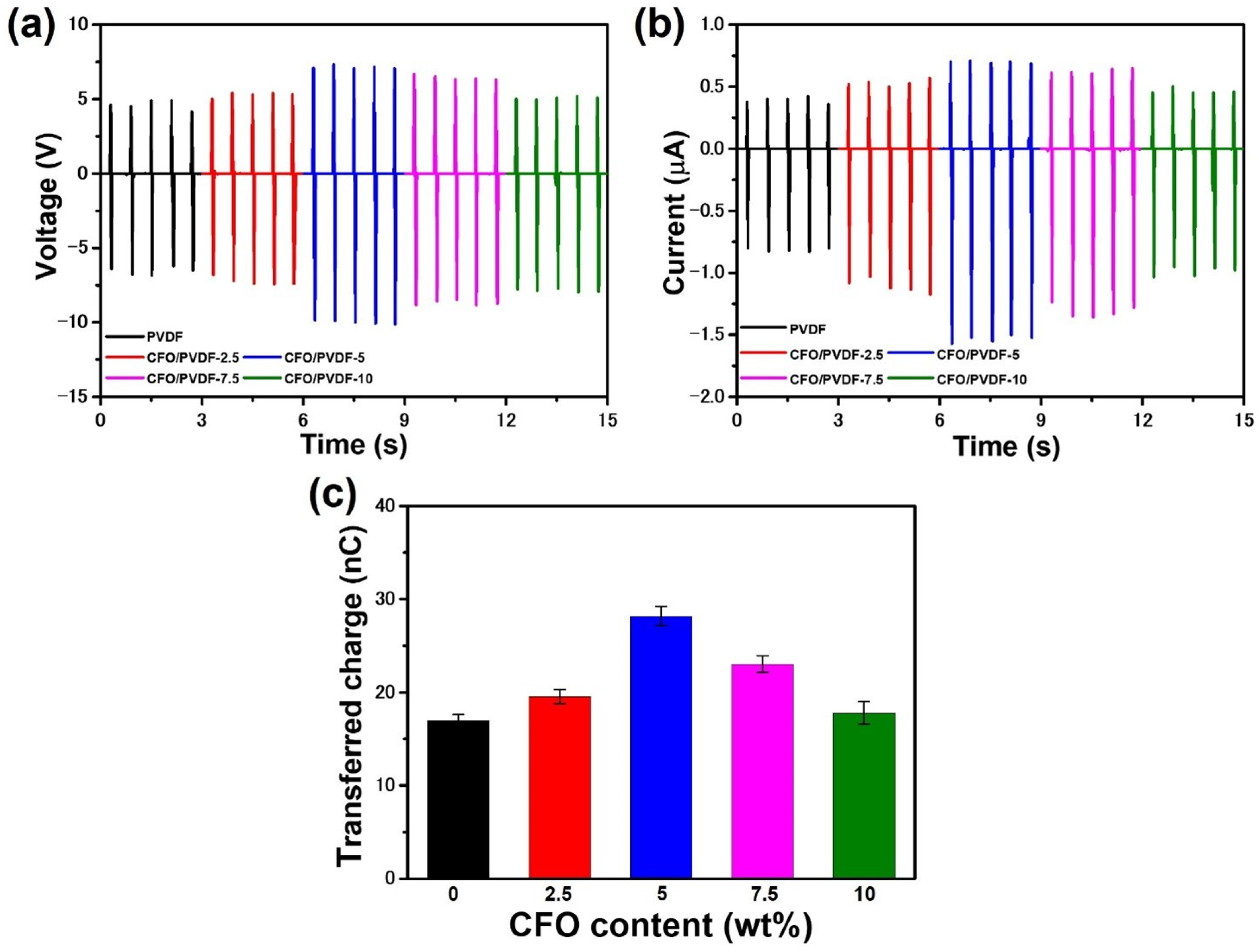 Polymers 14 01547 g007 550