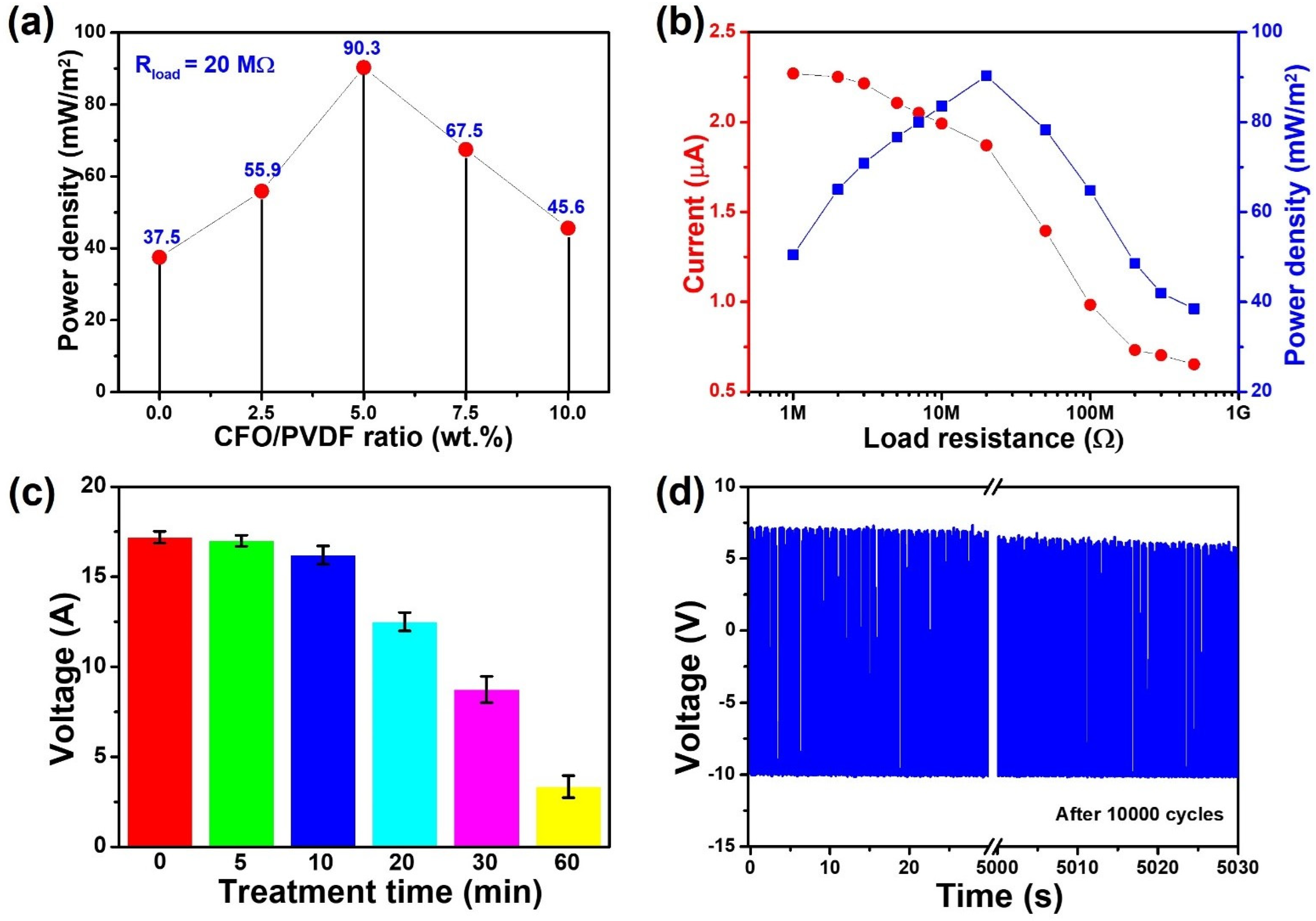 Polymers 14 01547 g008 550