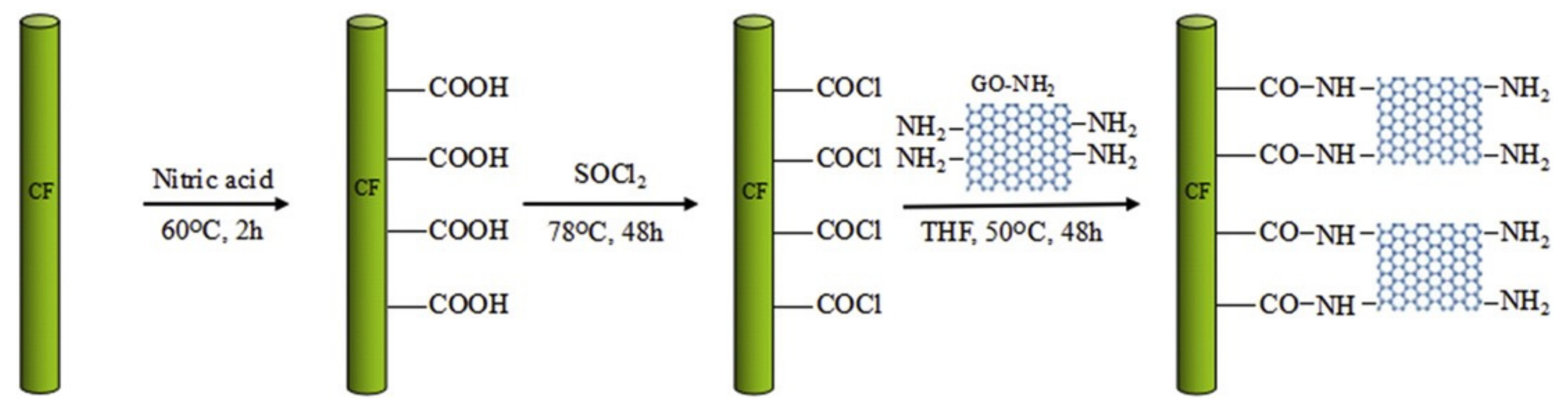 Polymers 14 01548 g001 550