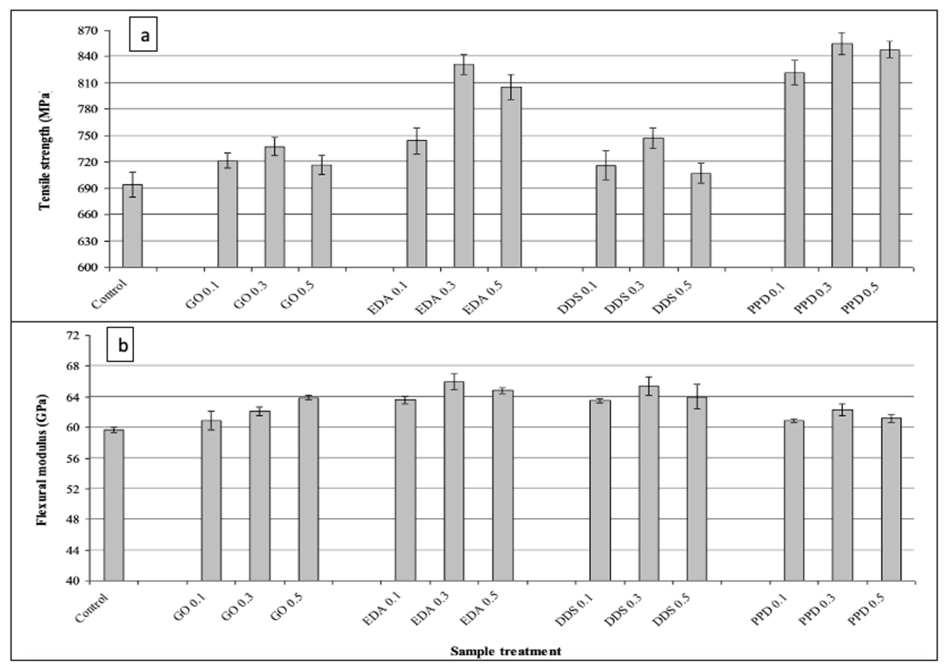 Polymers 14 01548 g006 550