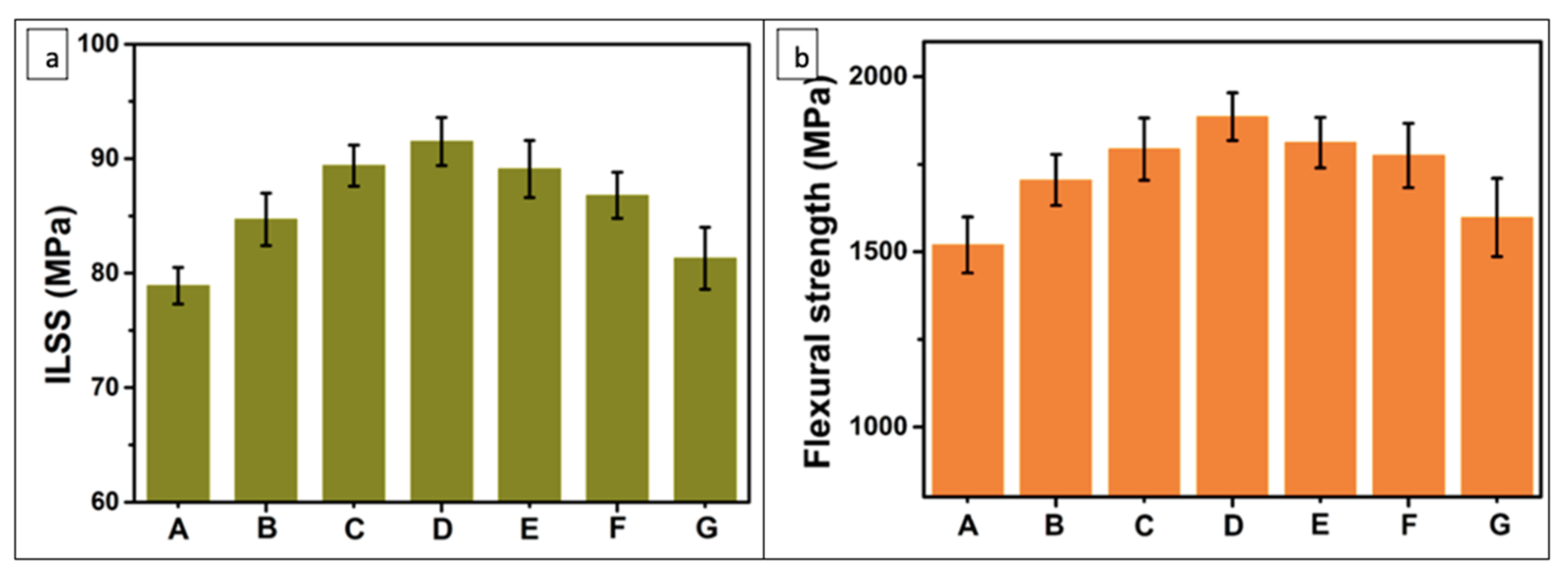 Polymers 14 01548 g008 550