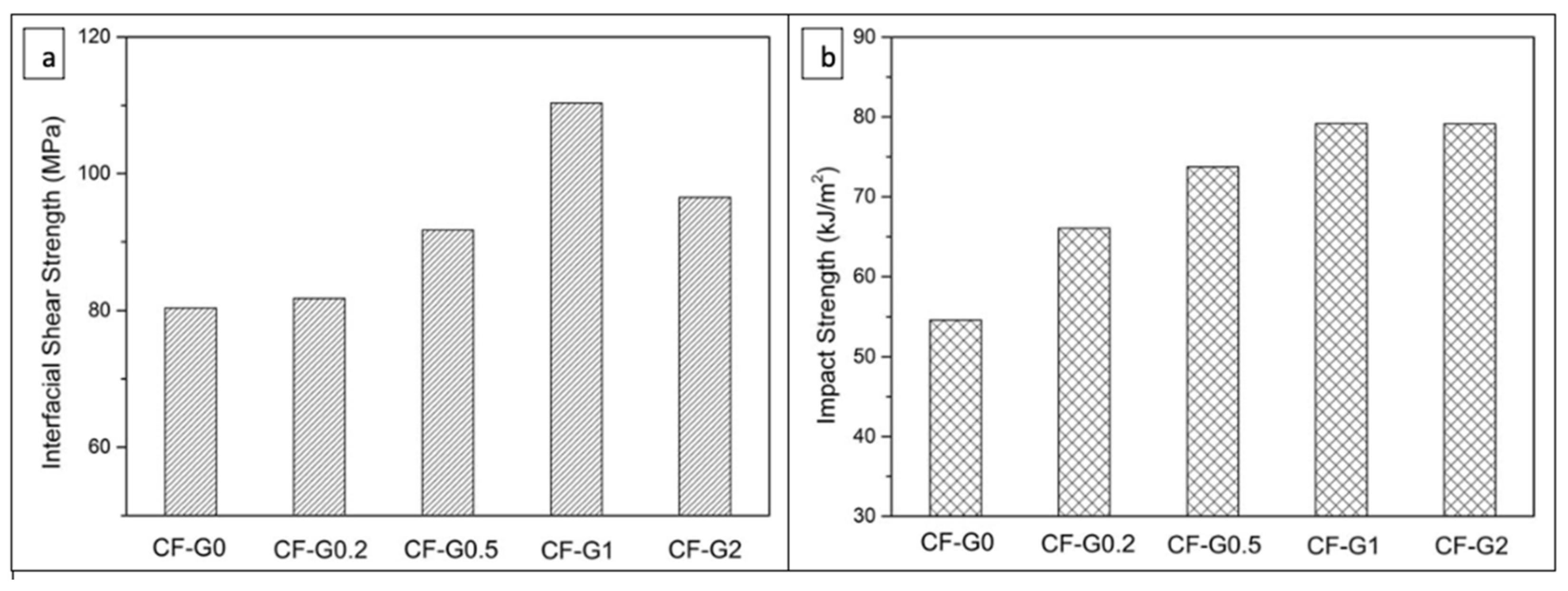 Polymers 14 01548 g009 550
