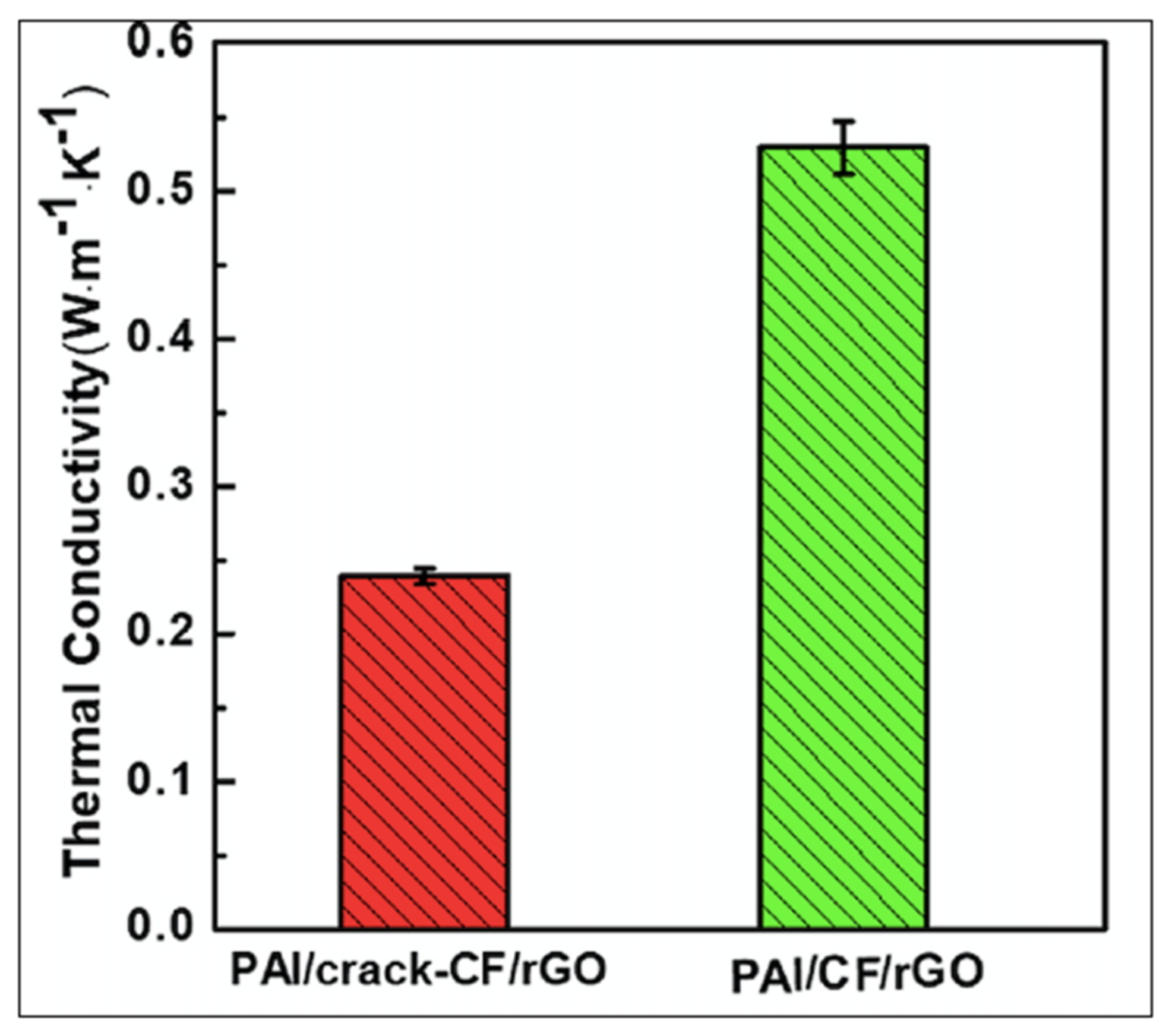 Polymers 14 01548 g010 550