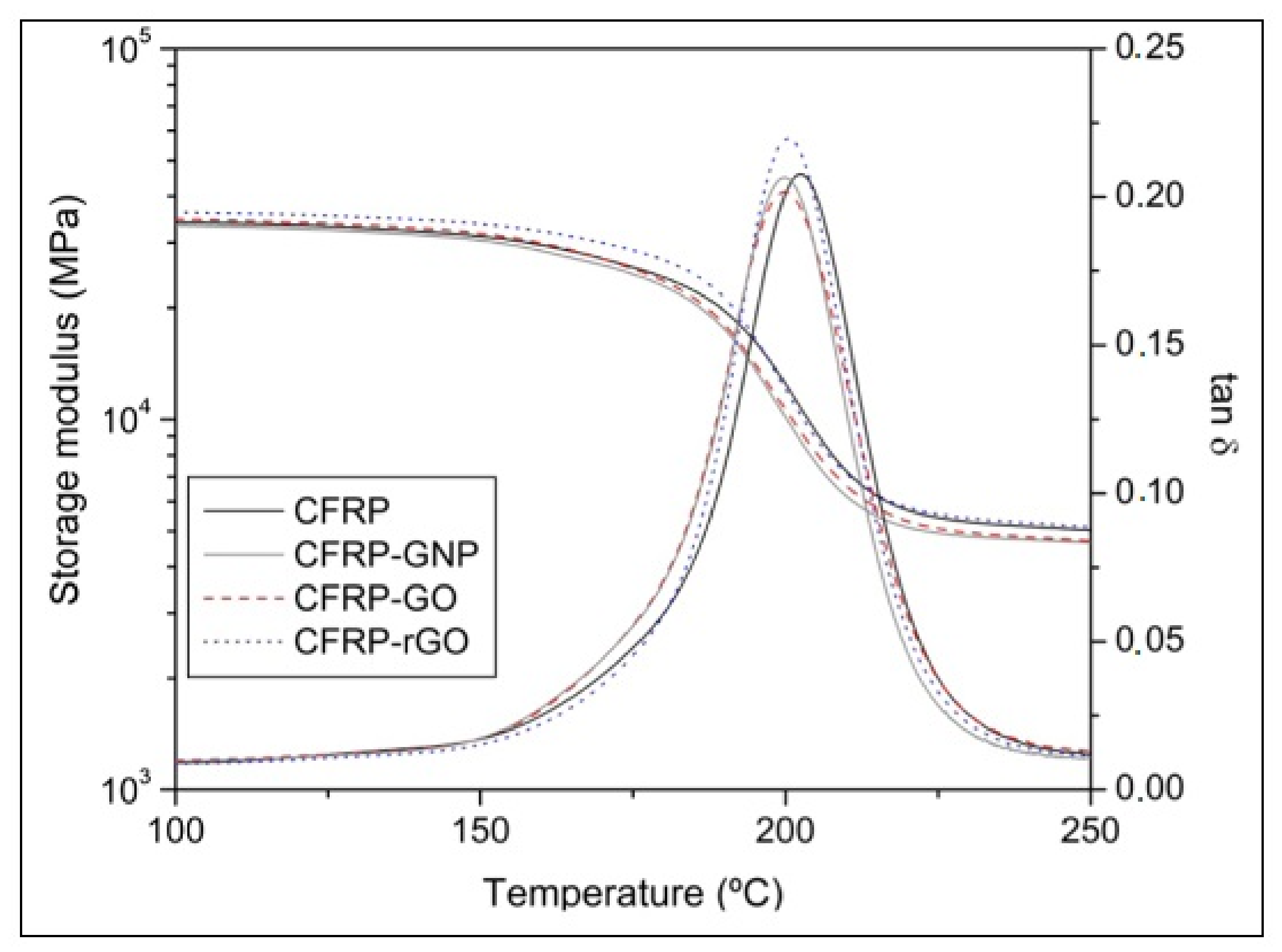 Polymers 14 01548 g012 550