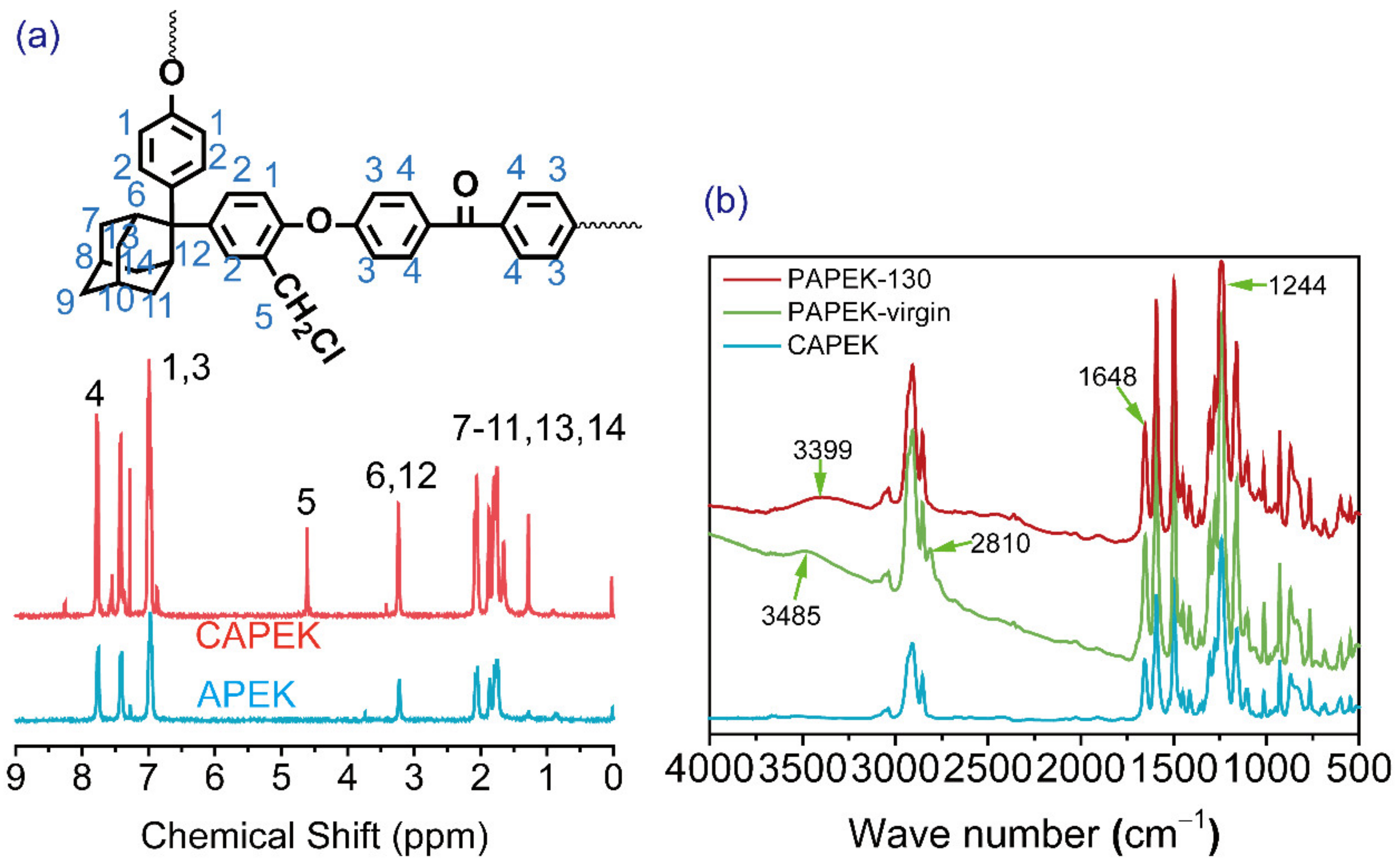 Polymers 14 01552 g001 550