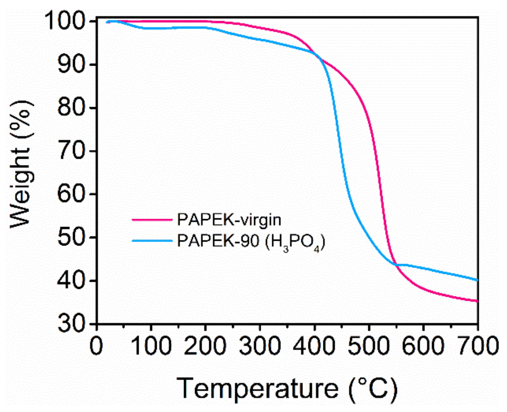 Polymers 14 01552 g002 550