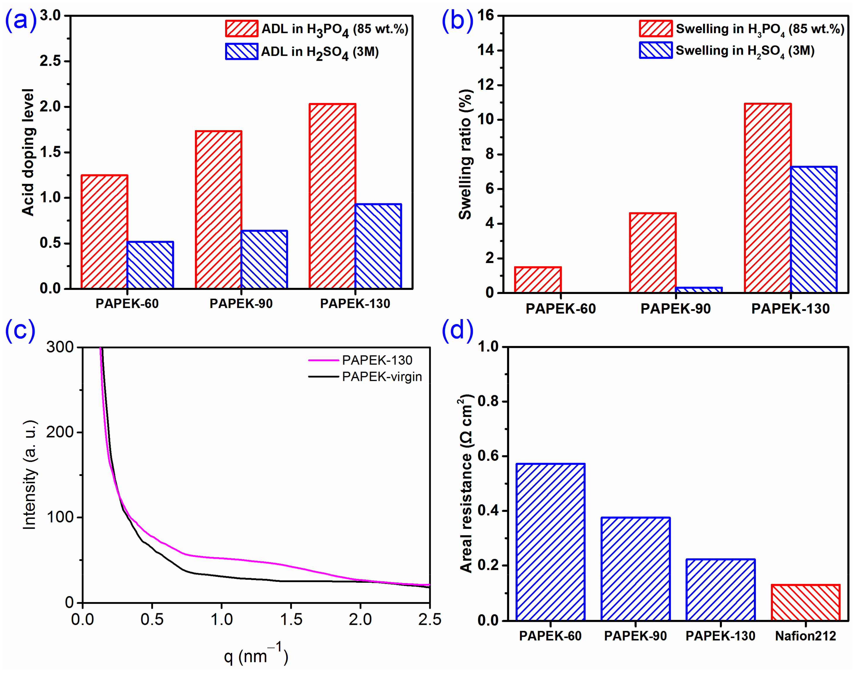 Polymers 14 01552 g003 550