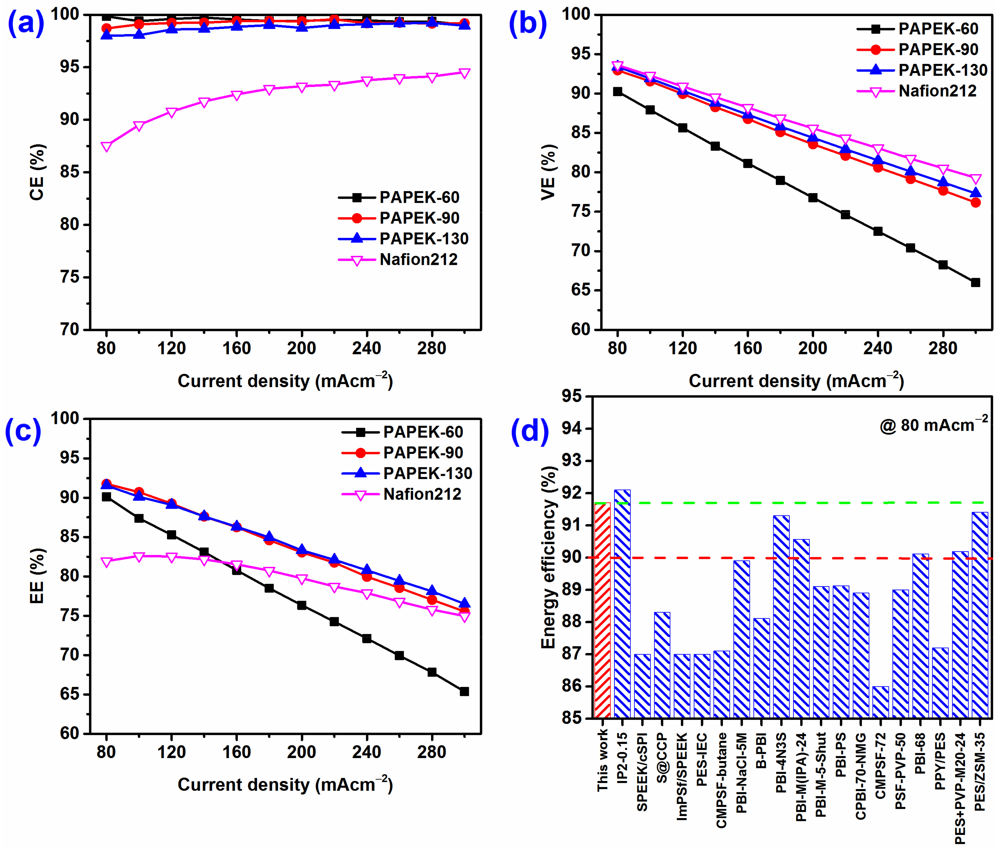 Polymers 14 01552 g006 550