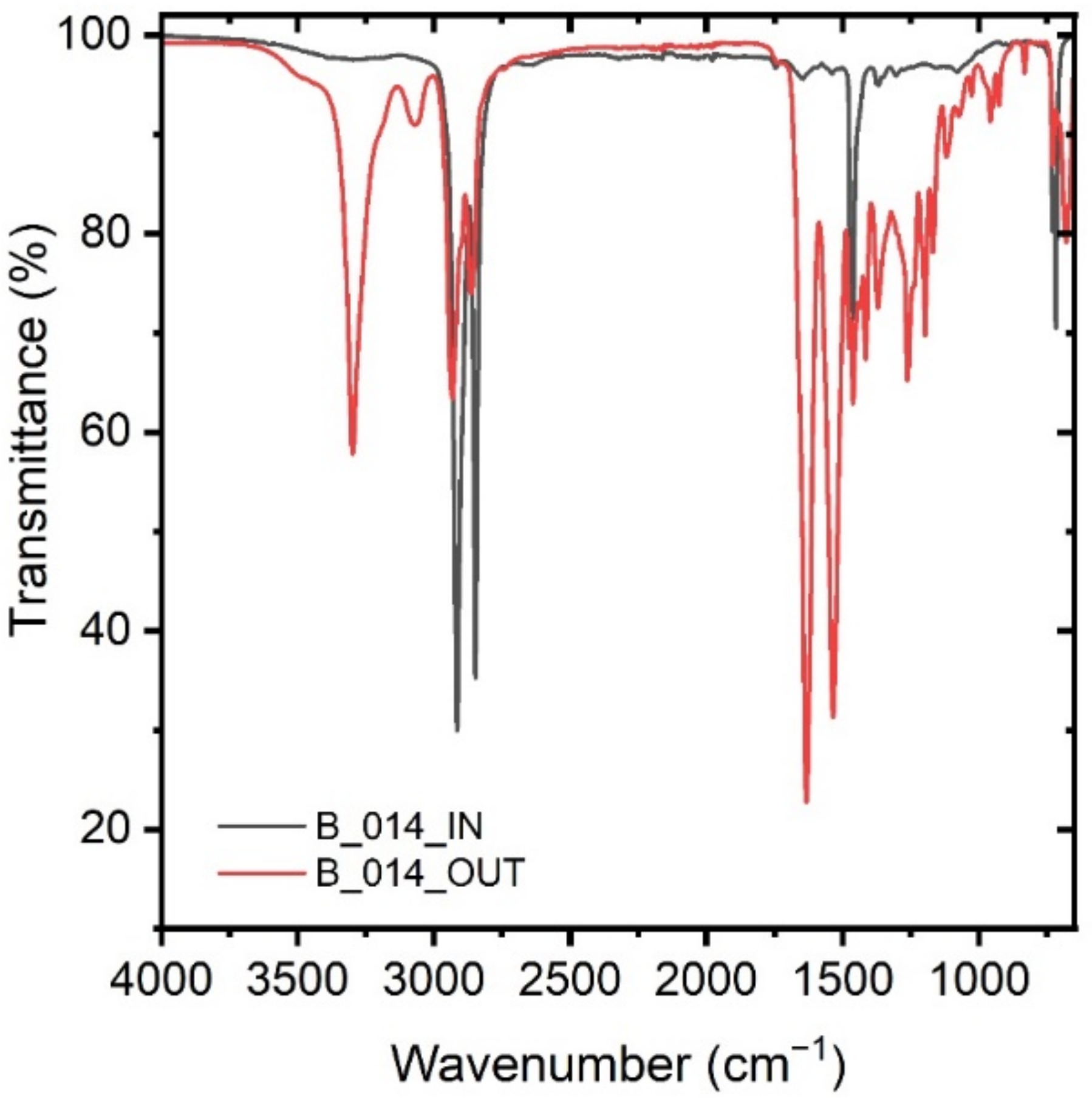 Polymers 14 01553 g002