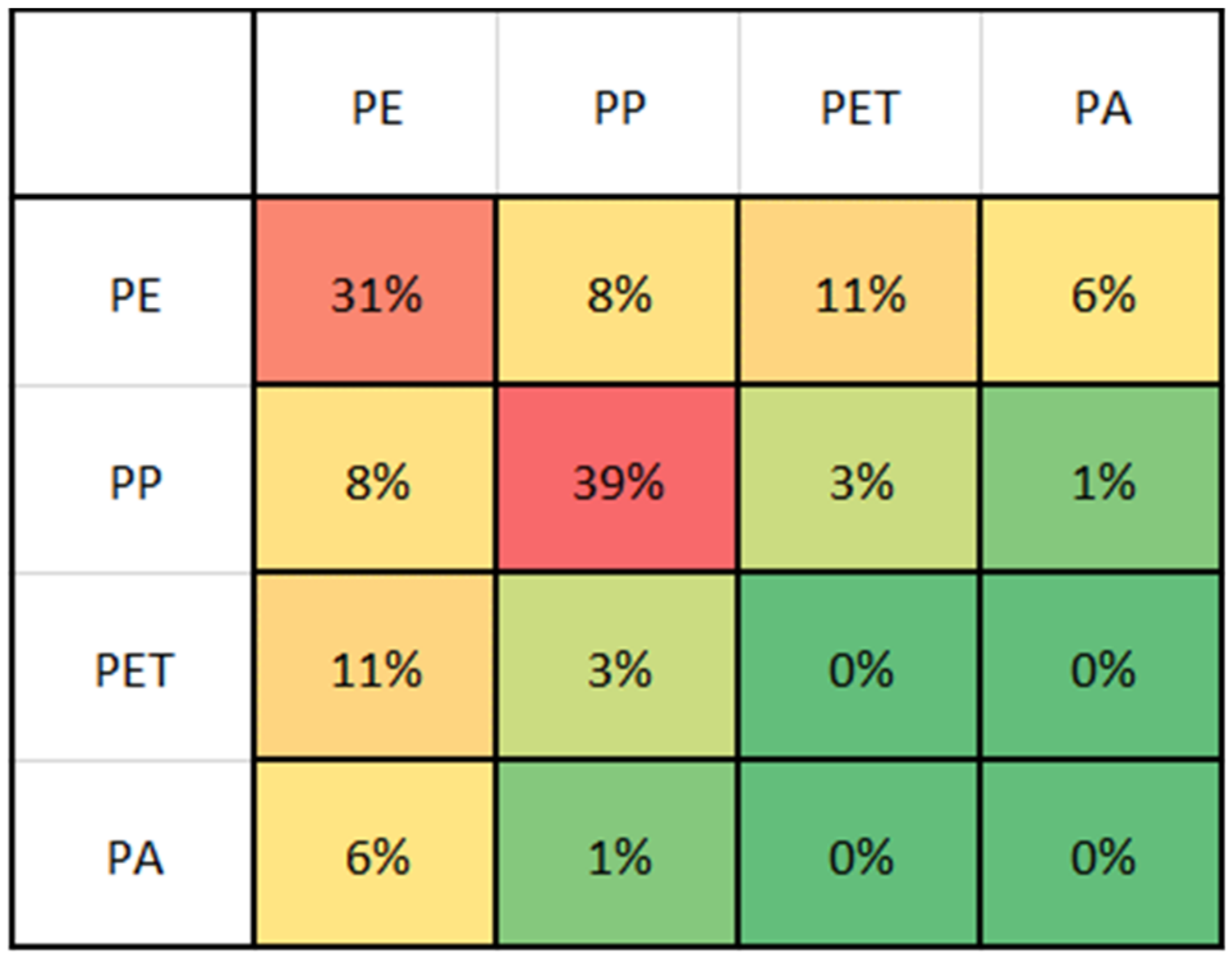 Polymers 14 01553 g005