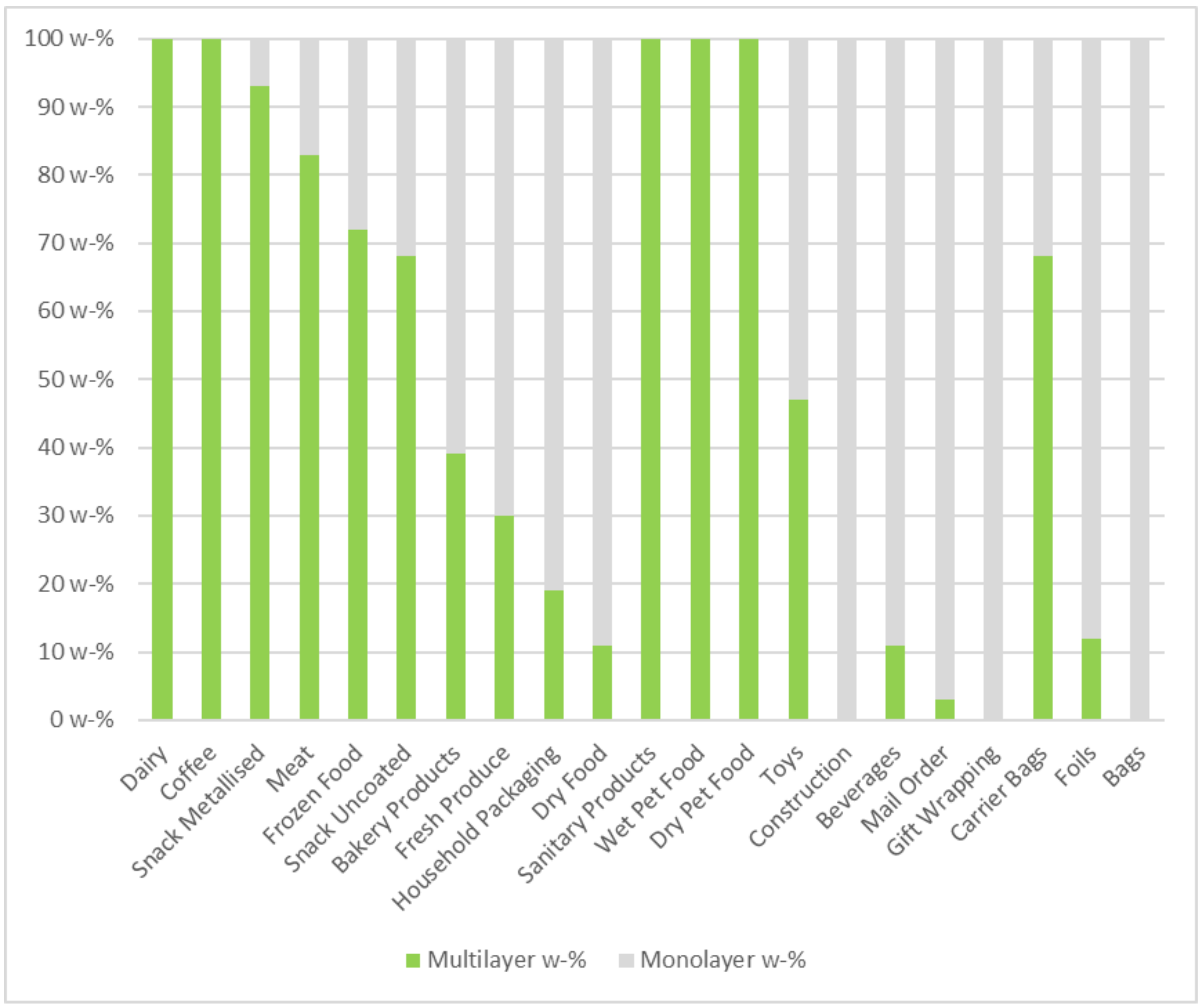 Polymers 14 01553 g006