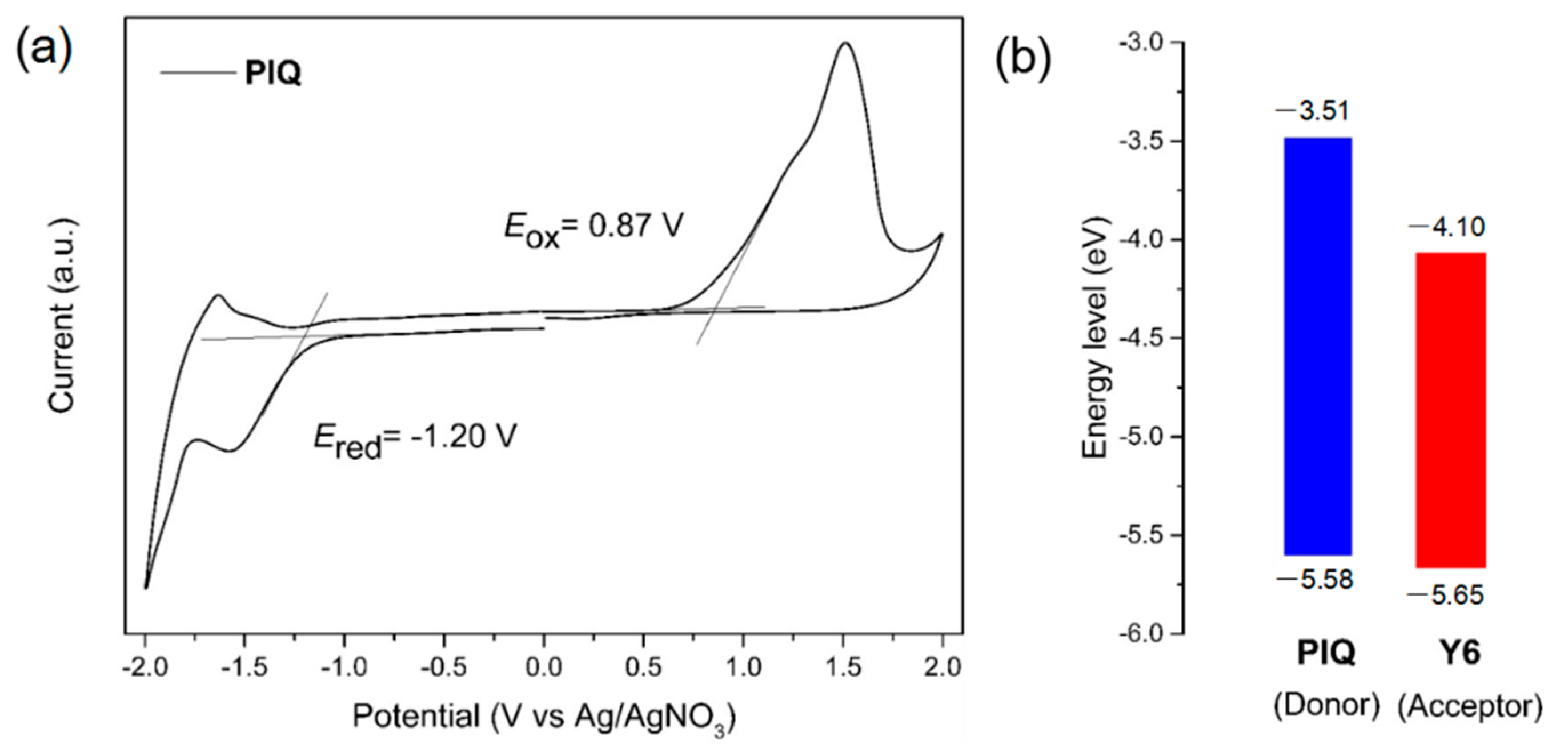 Polymers 14 01554 g003