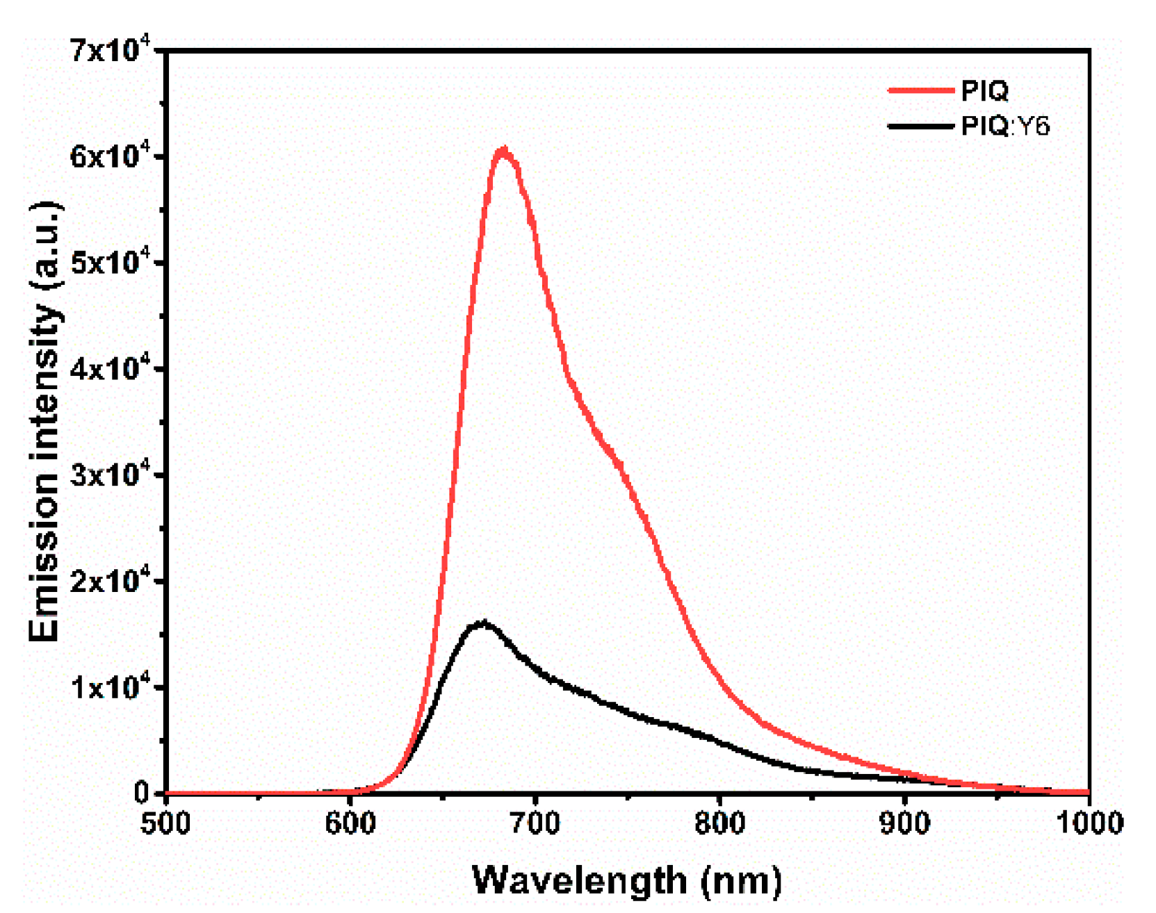 Polymers 14 01554 g005