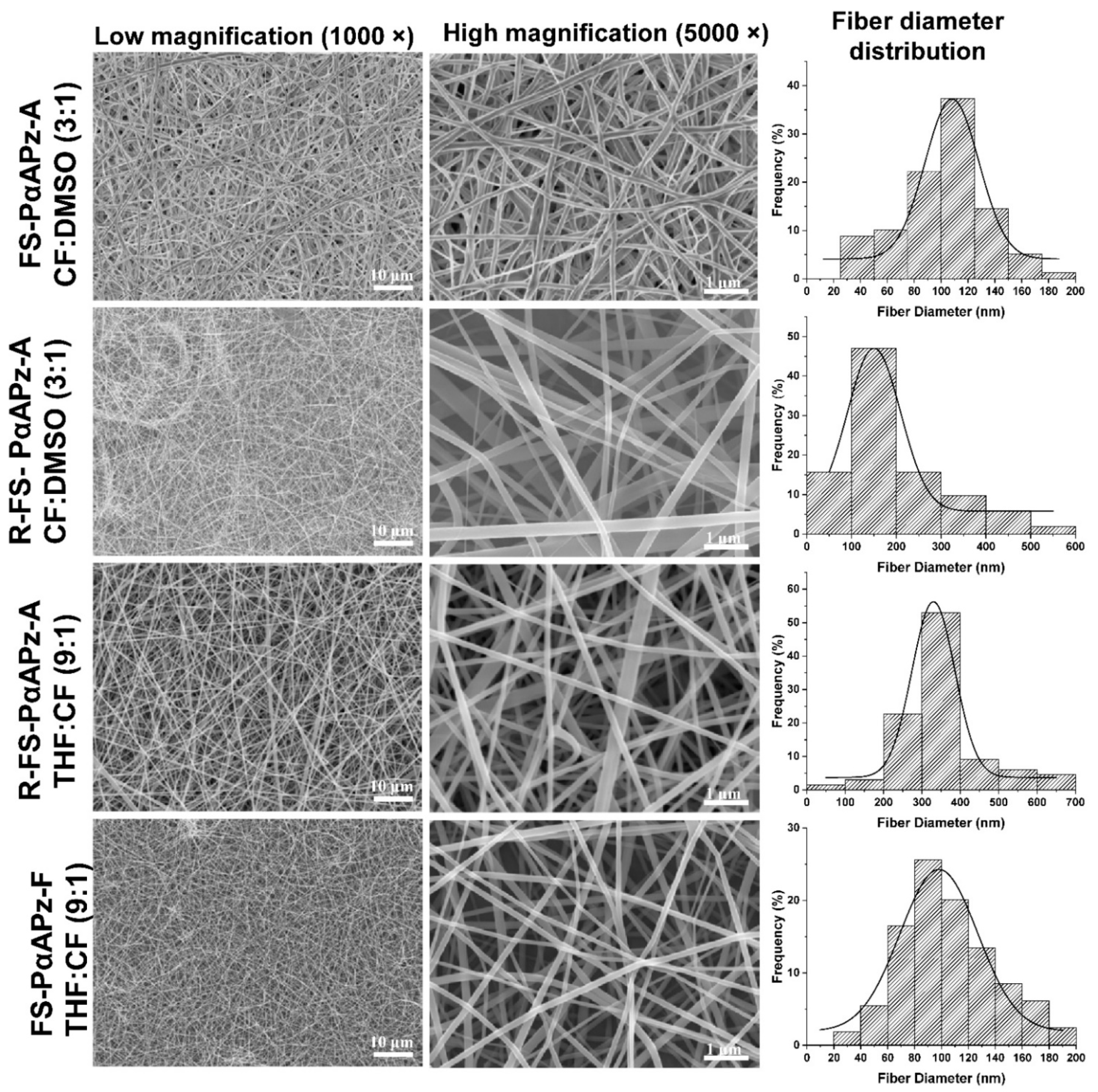 Polymers 14 01555 g002 Polymers 14 01555 g002