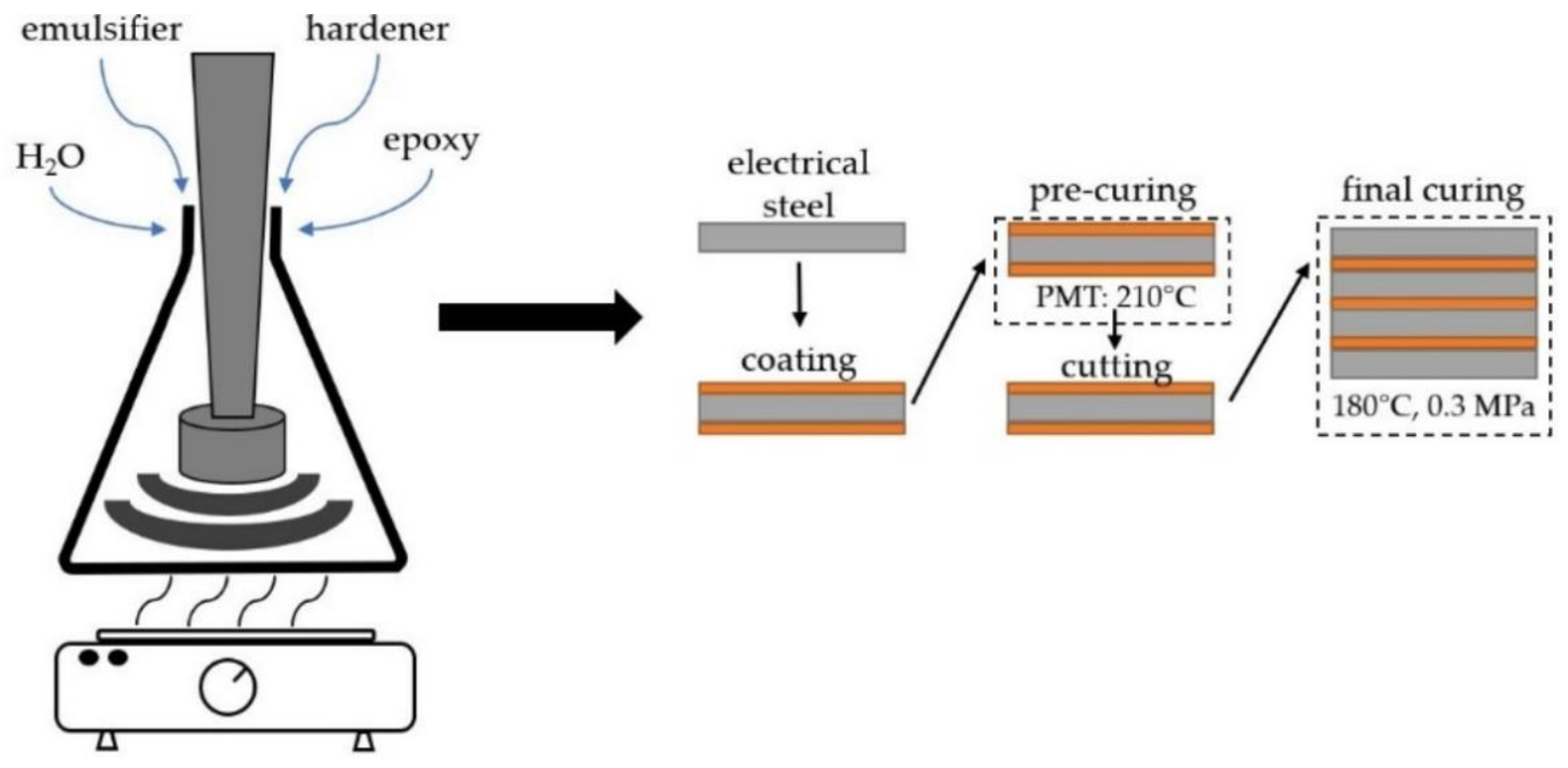 Polymers 14 01556 g002 550
