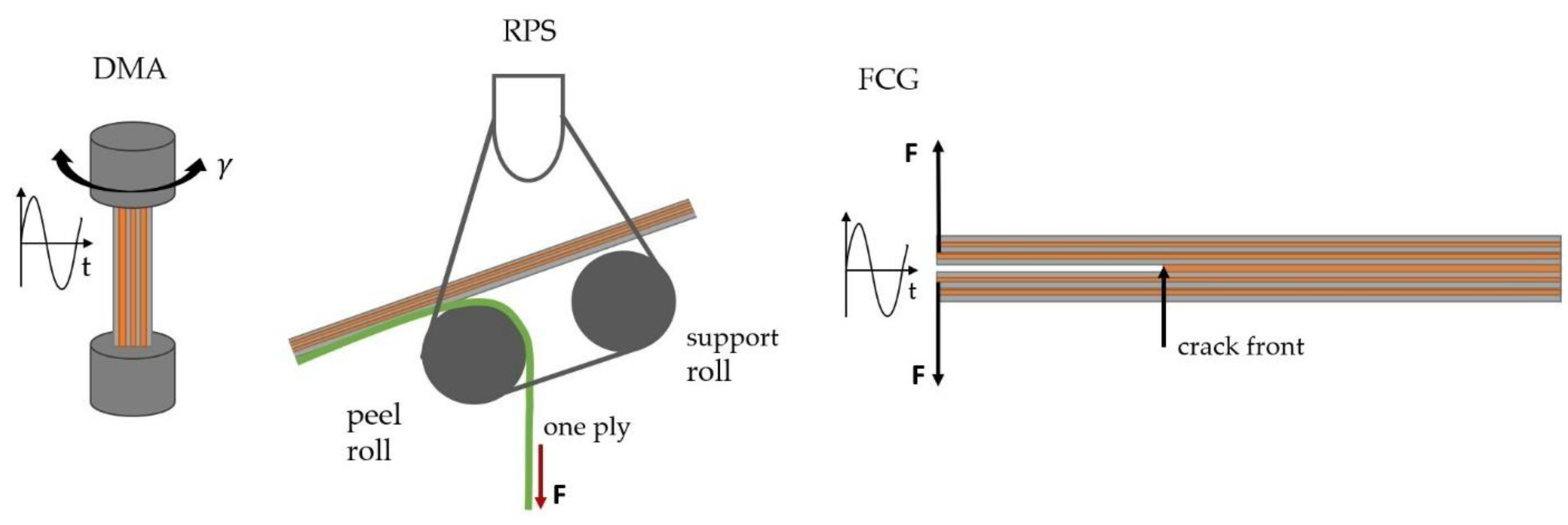 Polymers 14 01556 g003 550