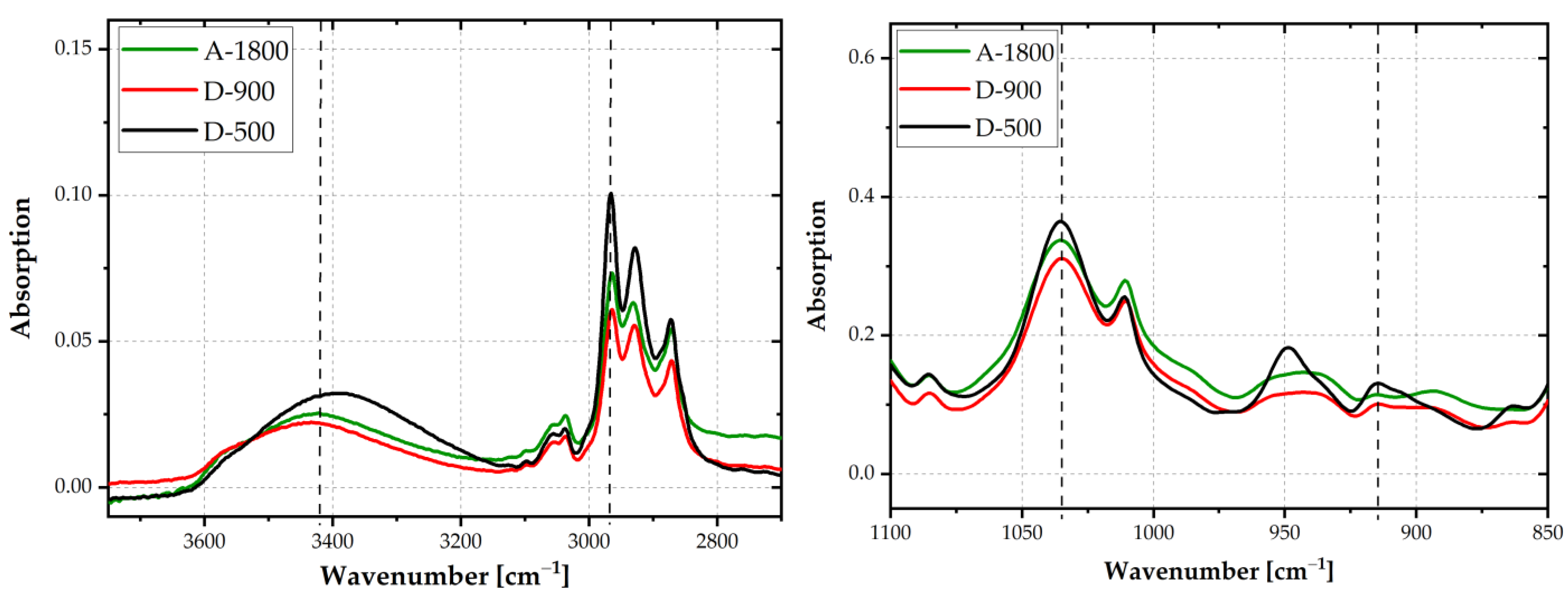 Polymers 14 01556 g004 550