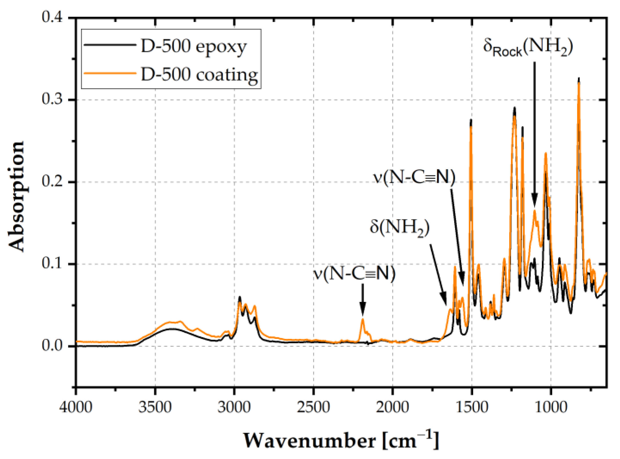 Polymers 14 01556 g005 550