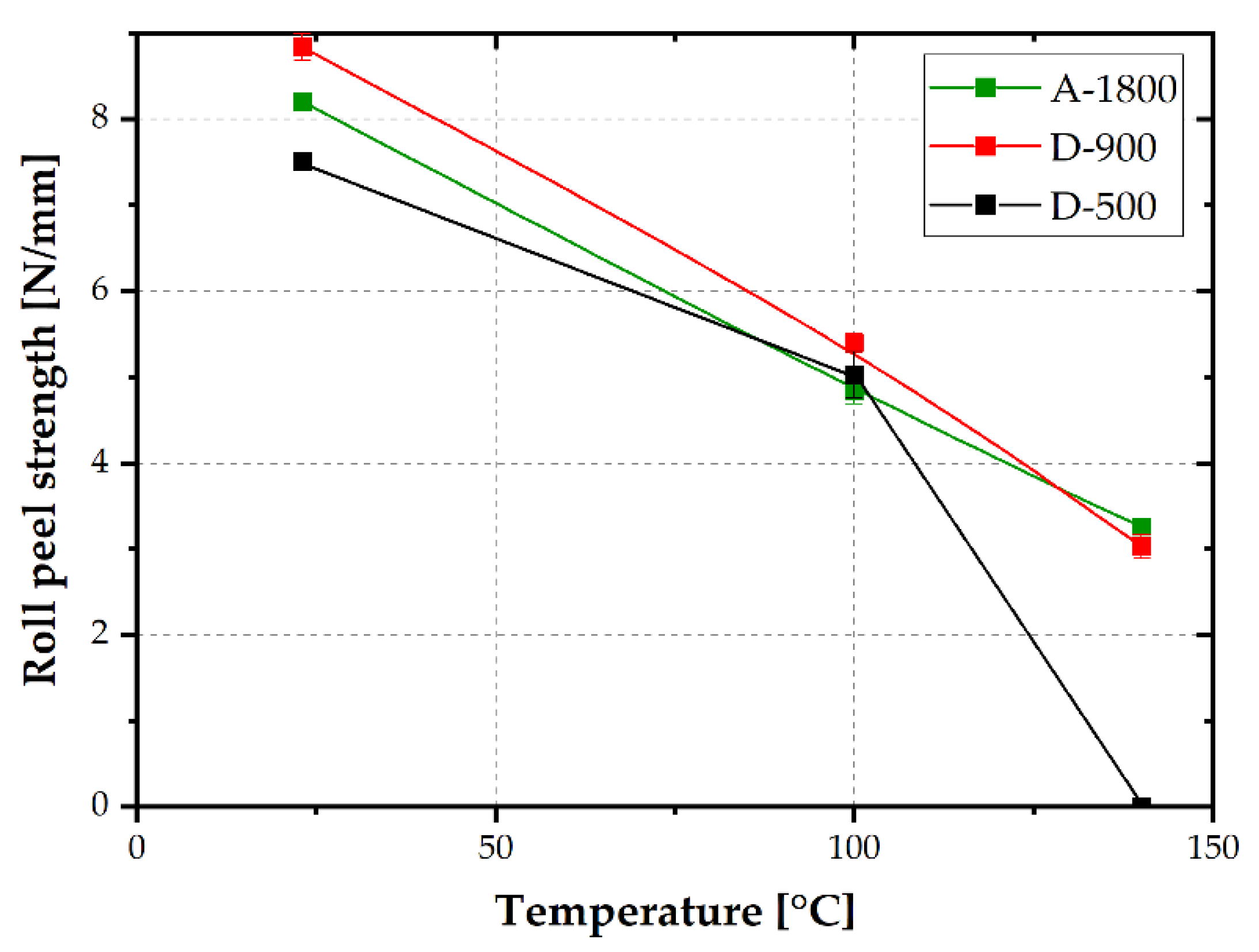 Polymers 14 01556 g008 550