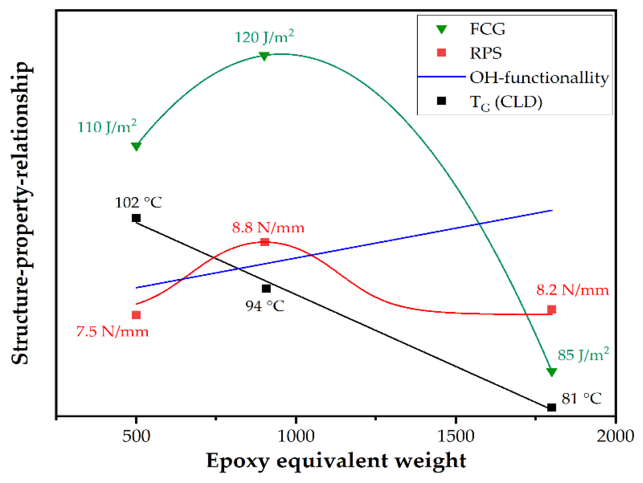Polymers 14 01556 g010 550