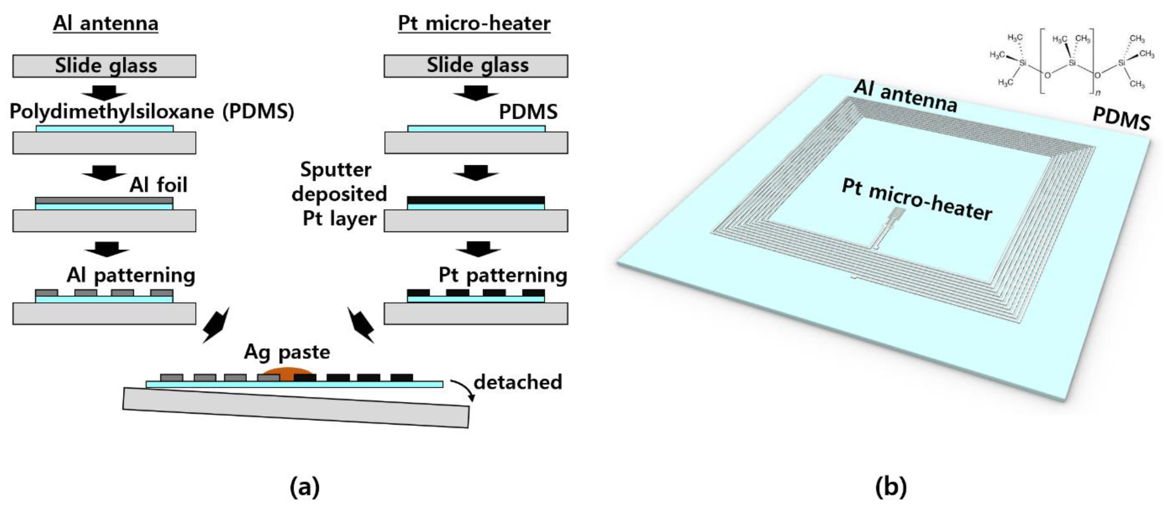 Polymers 14 01557 g001
