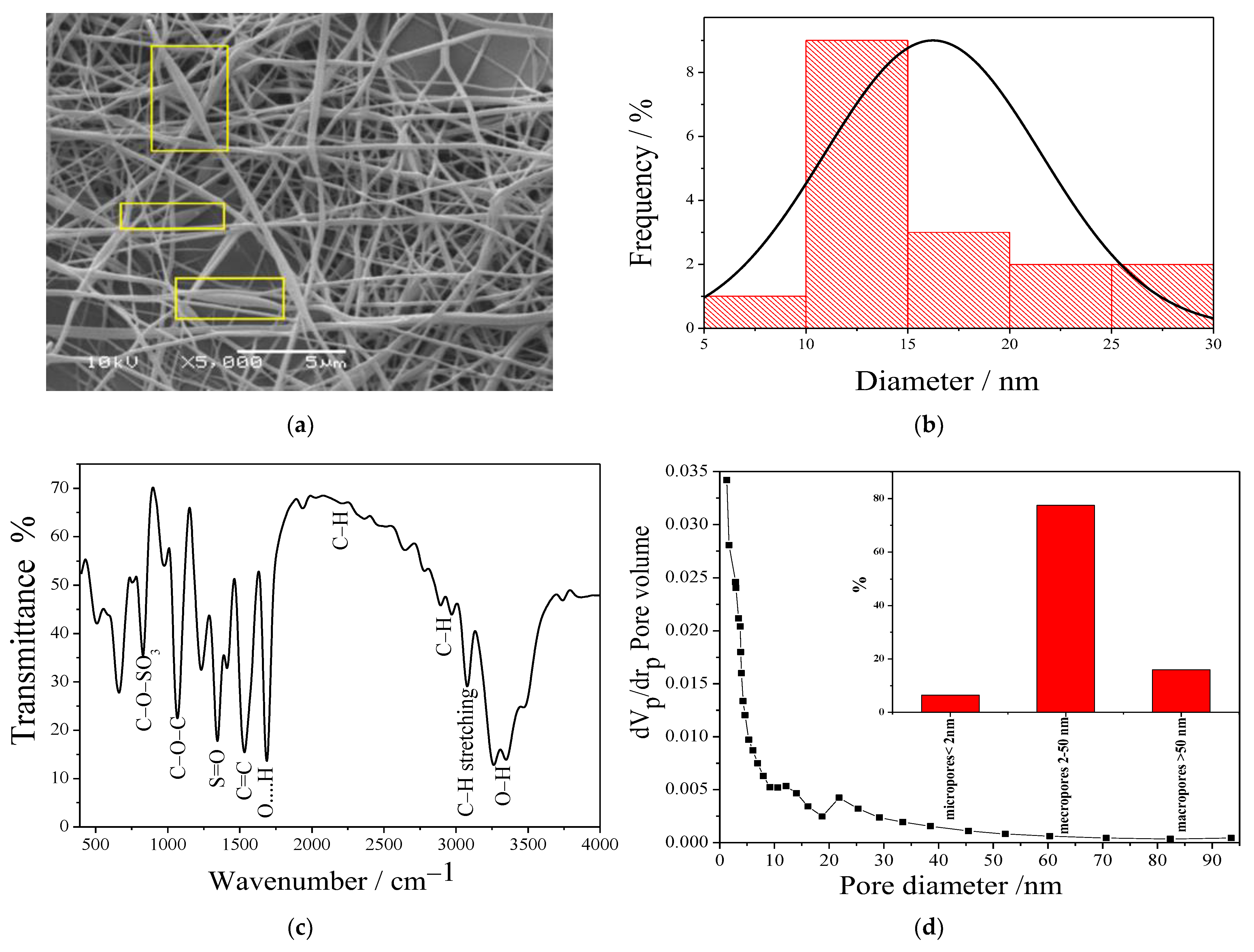 Polymers 14 01558 g001