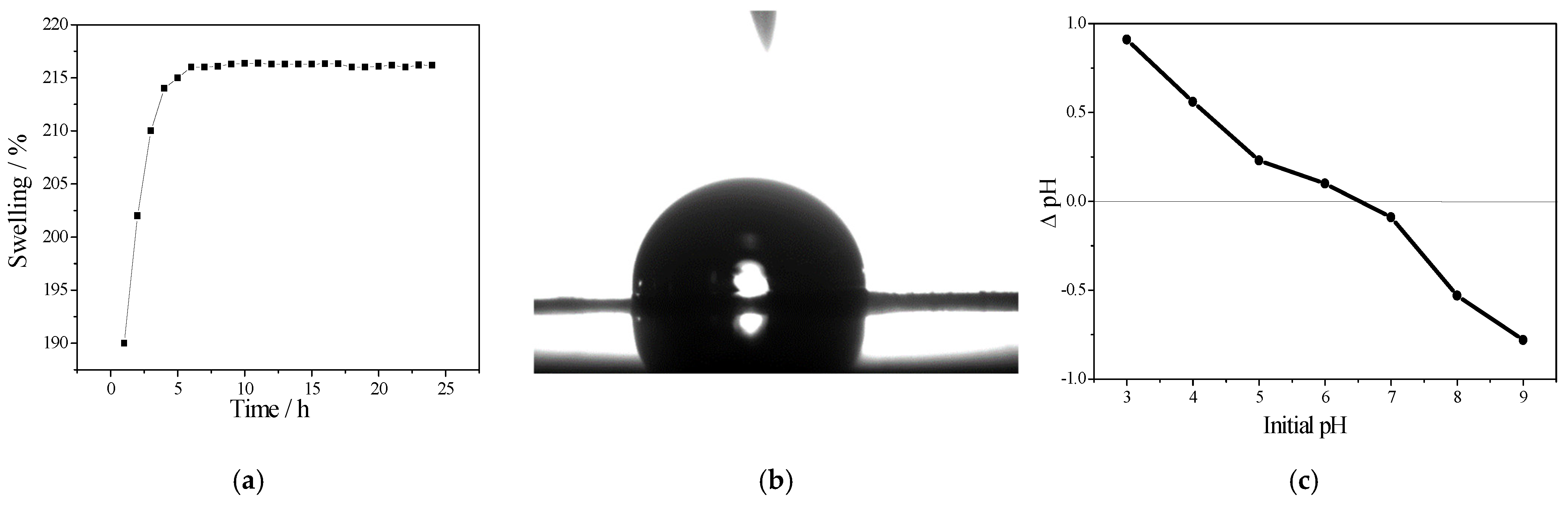 Polymers 14 01558 g002