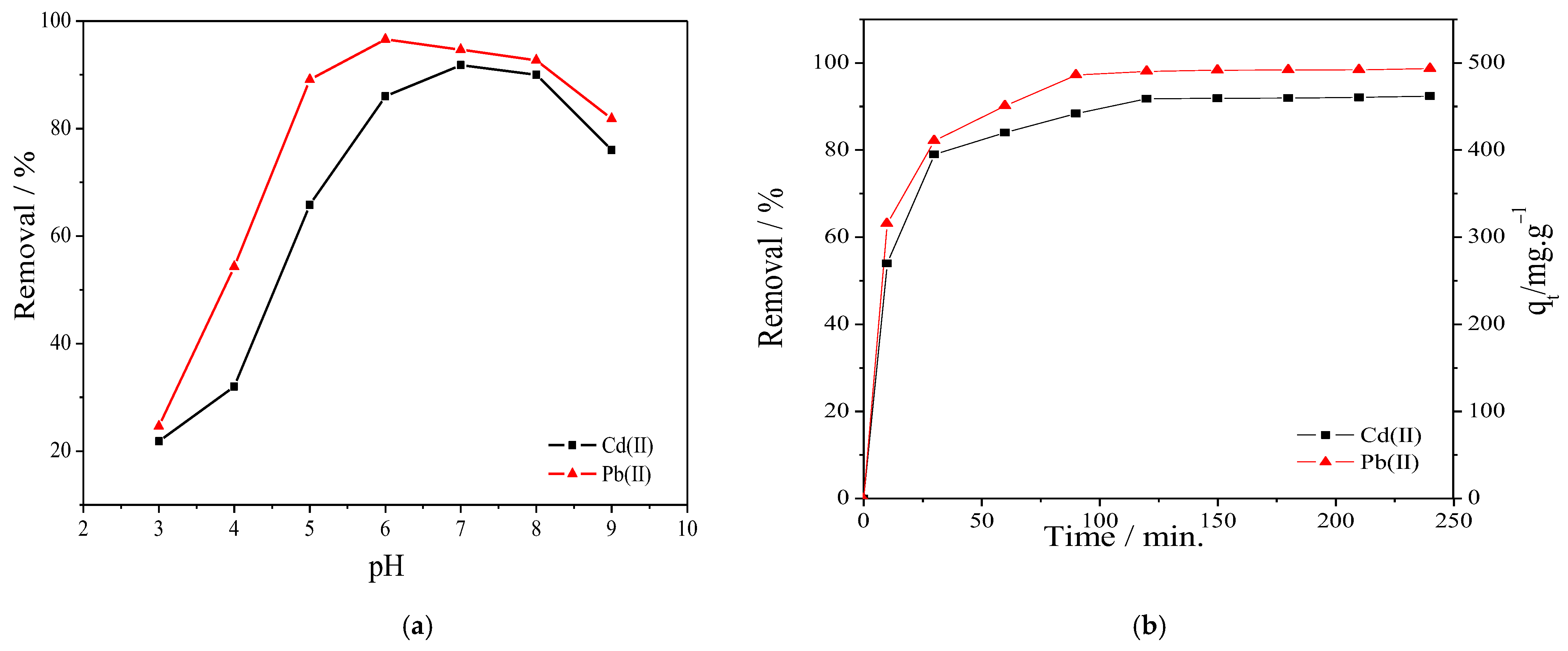 Polymers 14 01558 g004