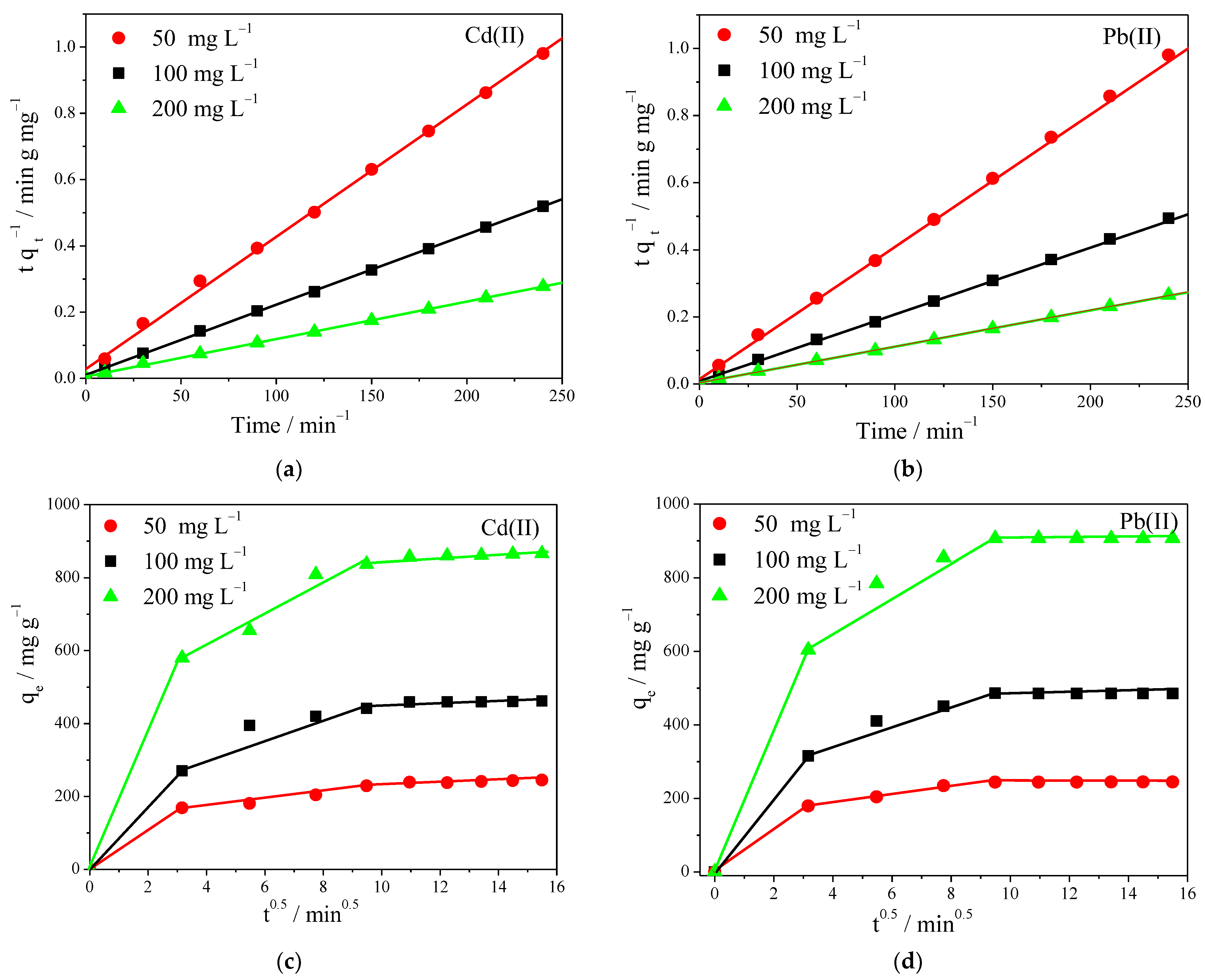 Polymers 14 01558 g006