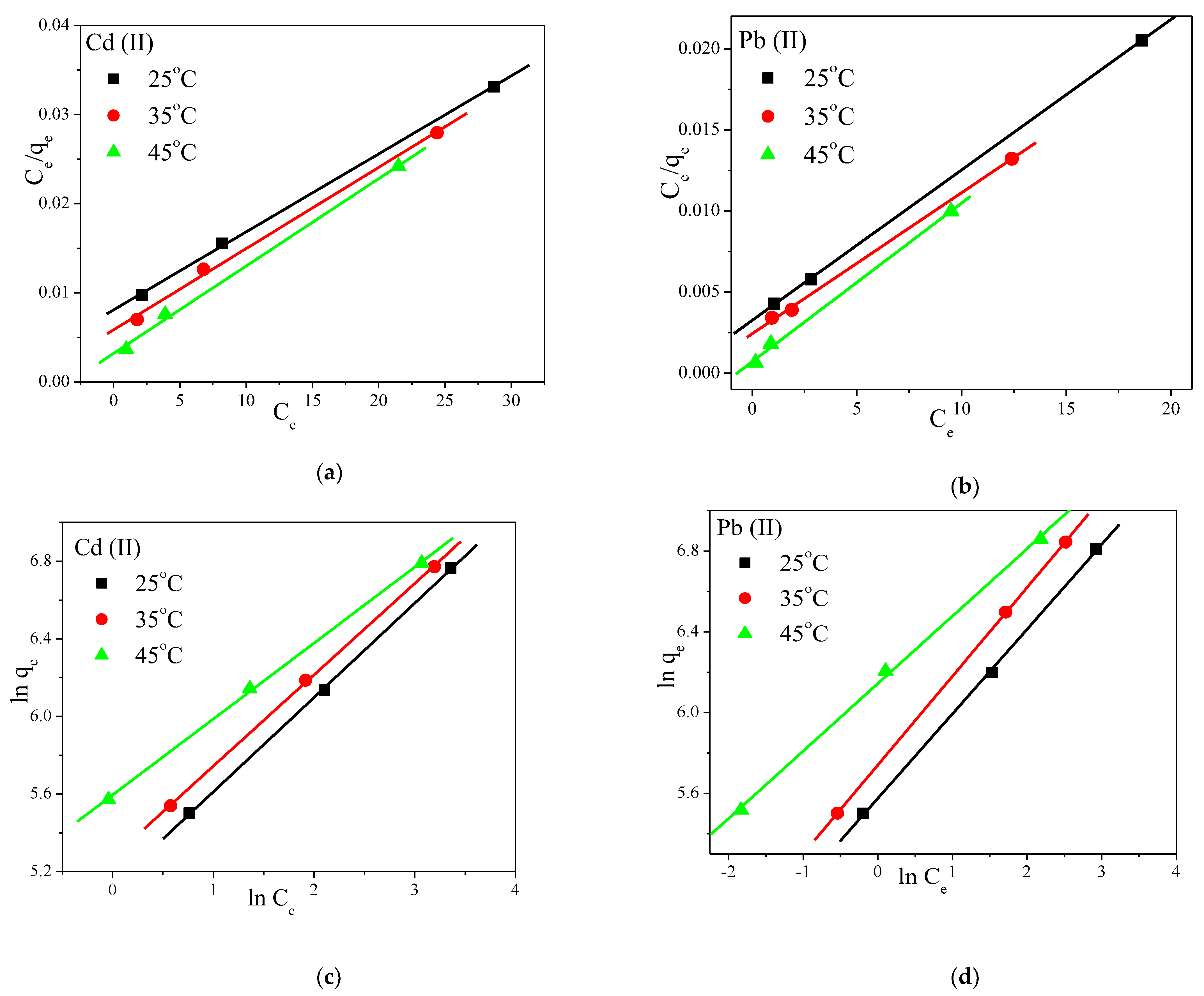 Polymers 14 01558 g007