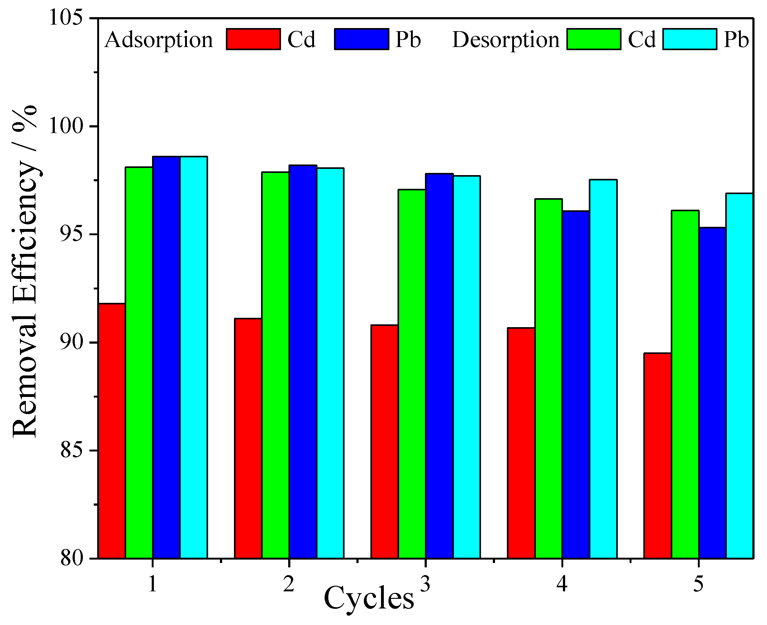 Polymers 14 01558 g008