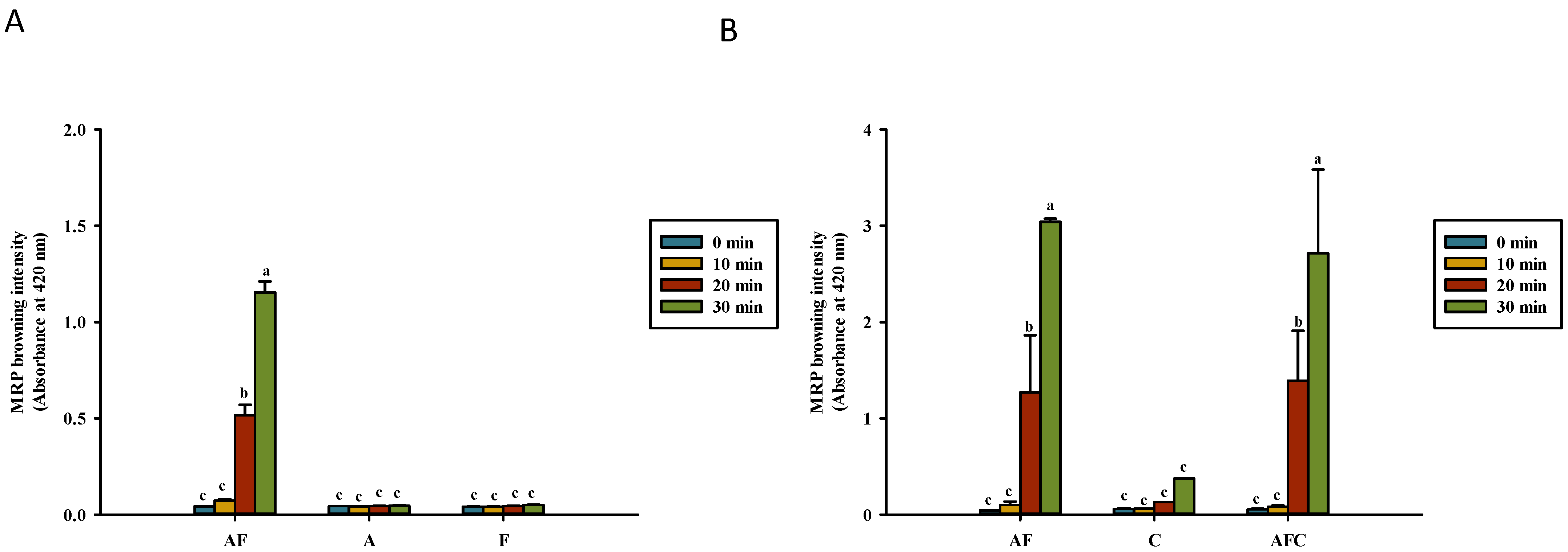 Polymers 14 01565 g002 550