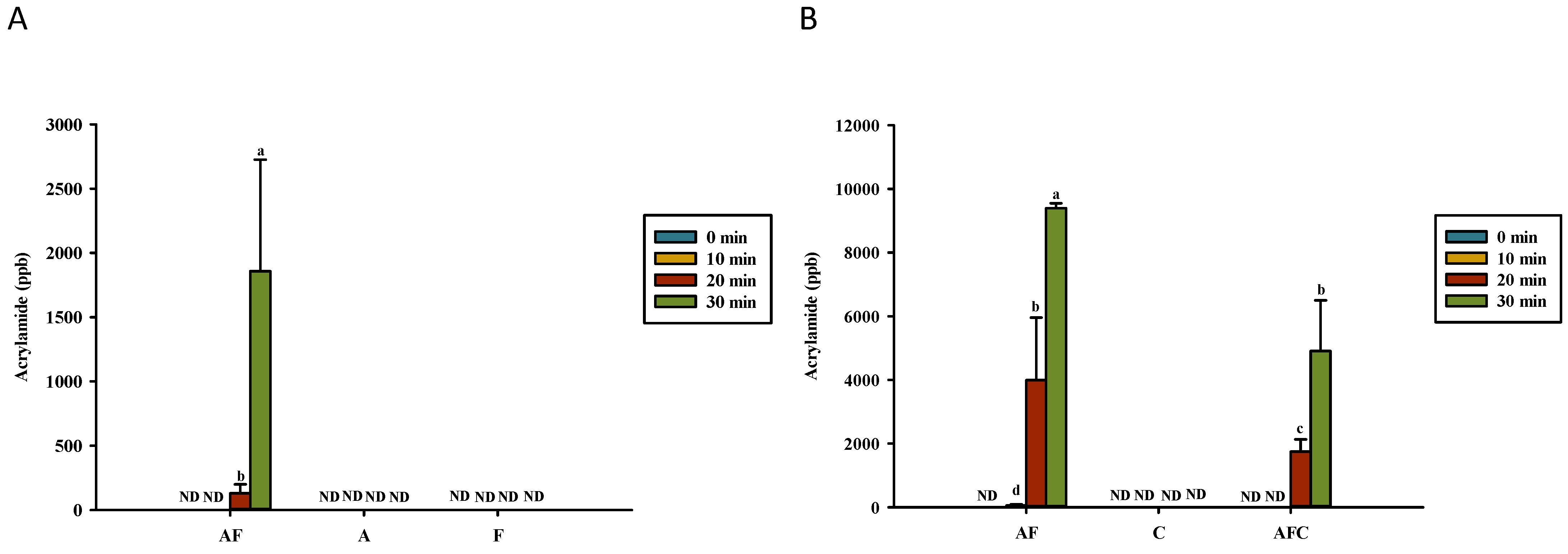 Polymers 14 01565 g003 550