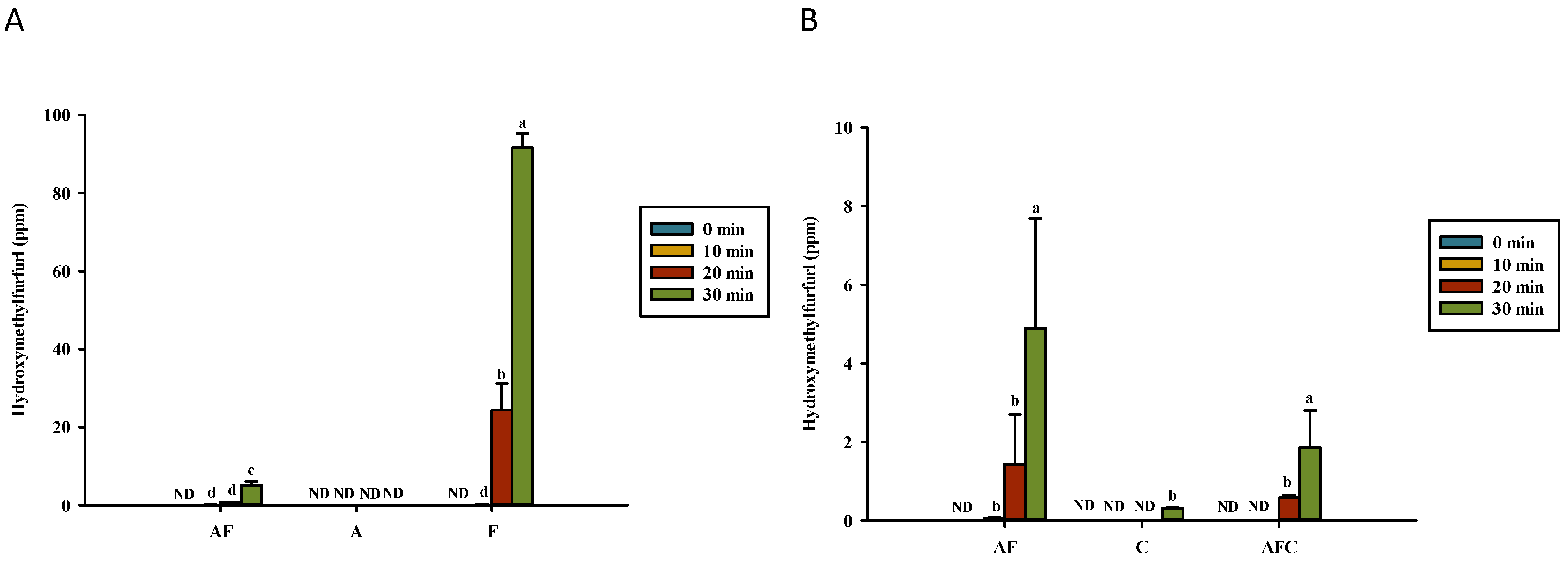 Polymers 14 01565 g004 550