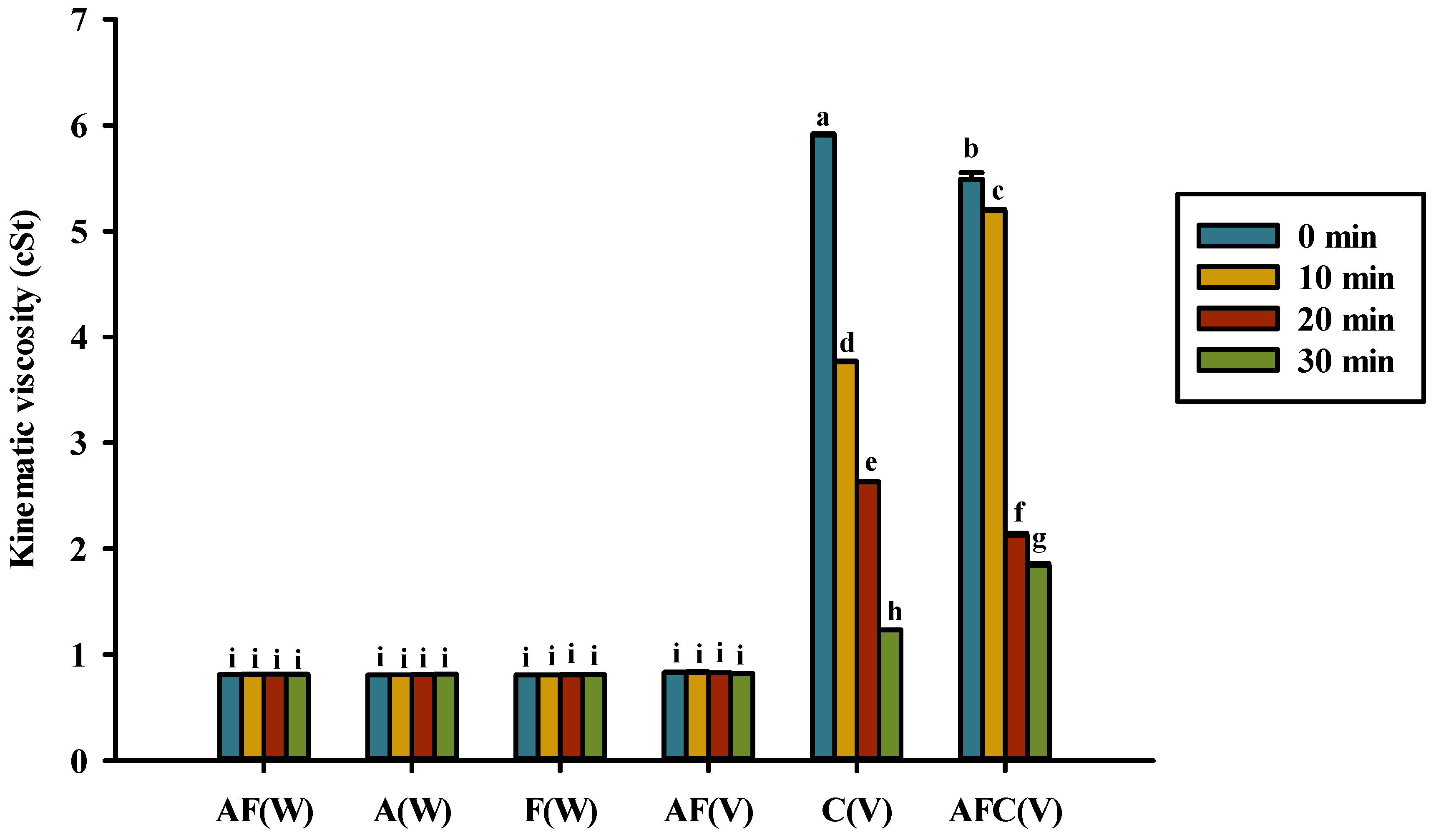 Polymers 14 01565 g005 550