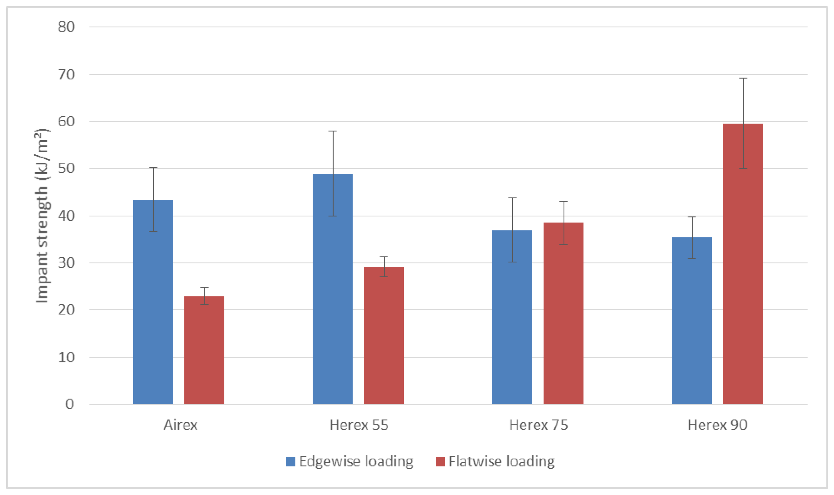 Polymers 14 01566 g003