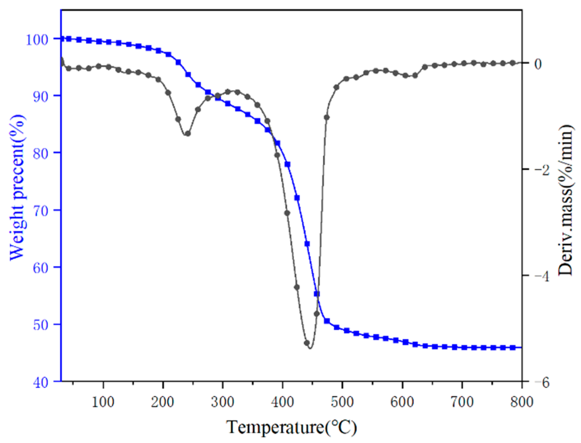 Polymers 14 01567 g001