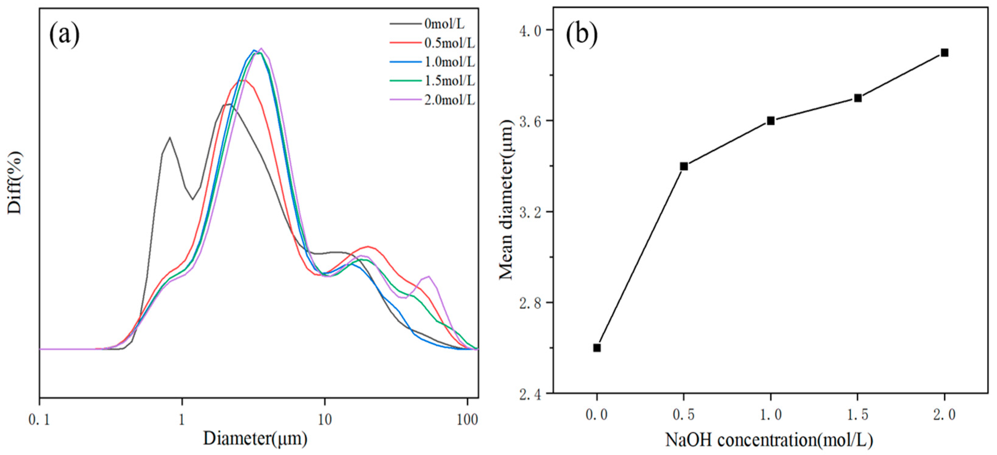 Polymers 14 01567 g004