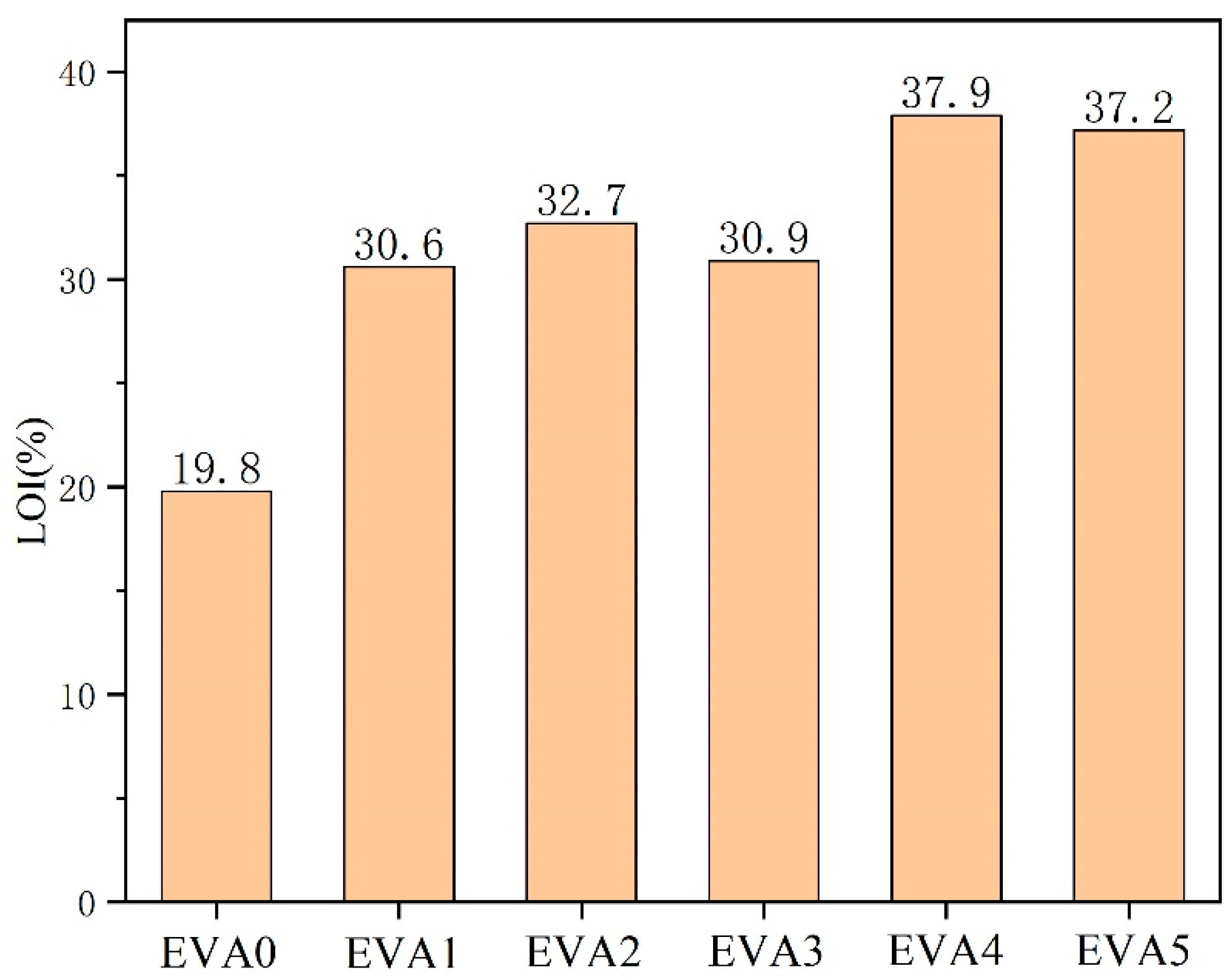 Polymers 14 01567 g006