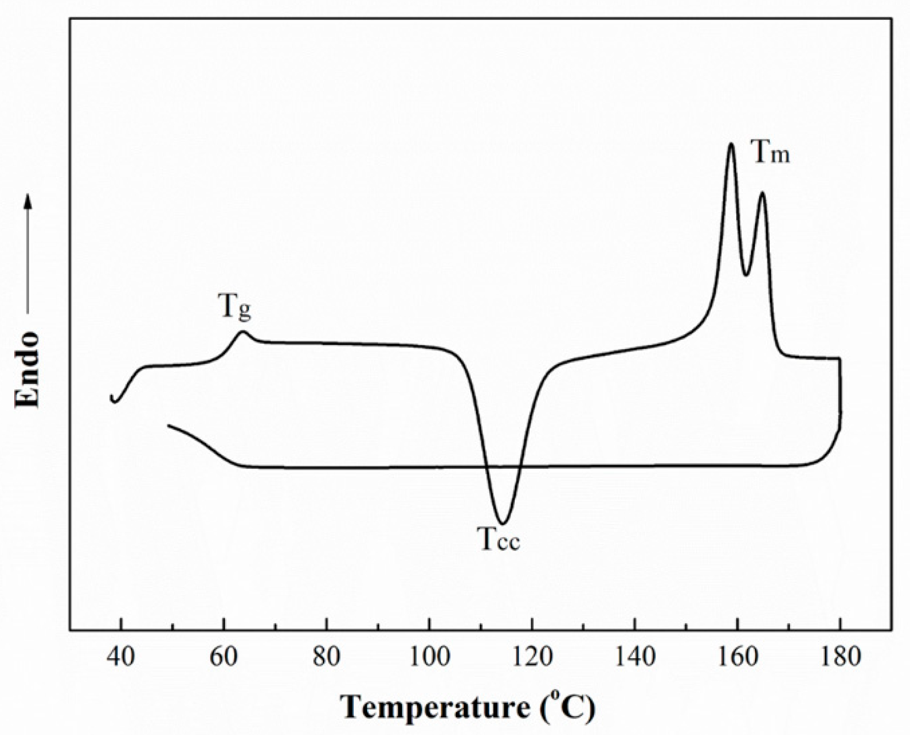 Polymers 14 01569 g001 550