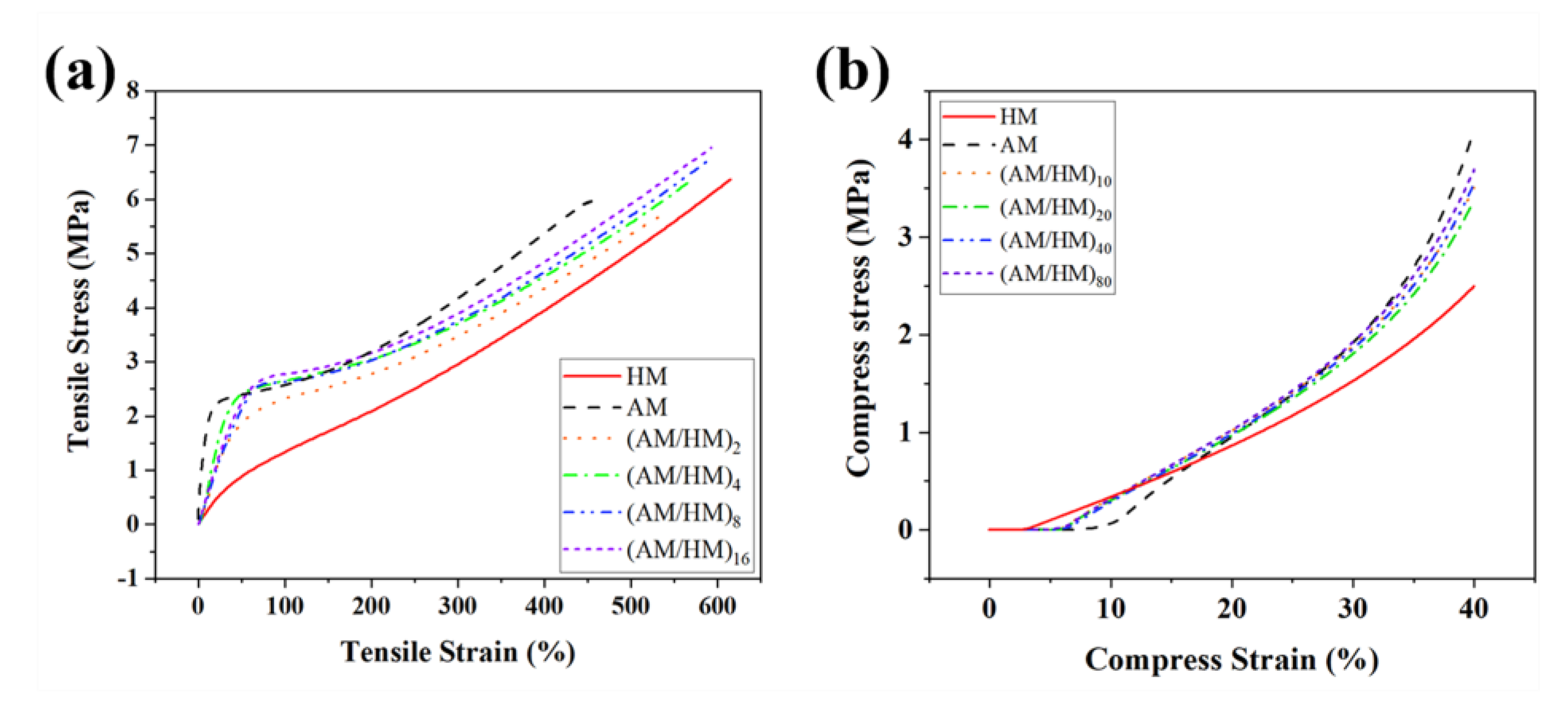 Polymers 14 01570 g007 550