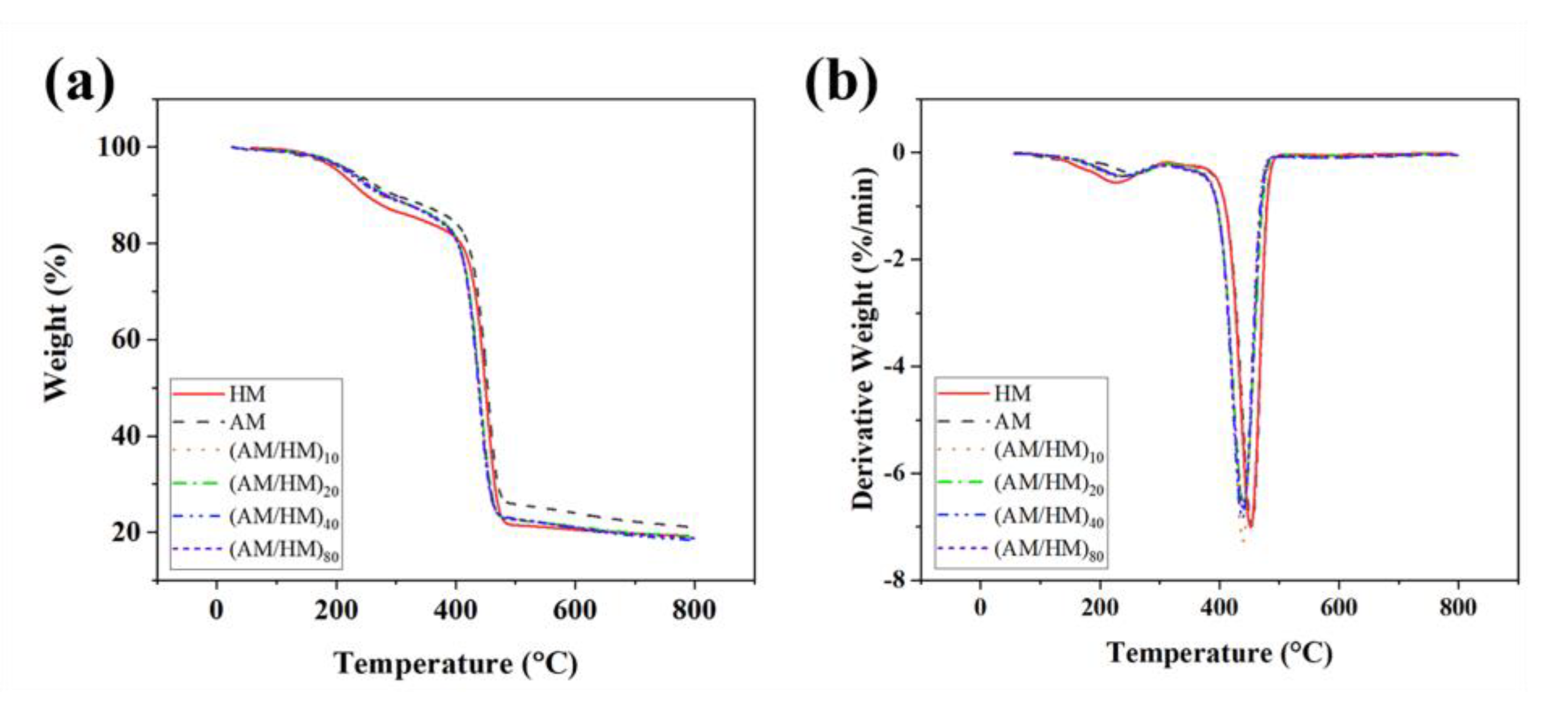Polymers 14 01570 g008 550