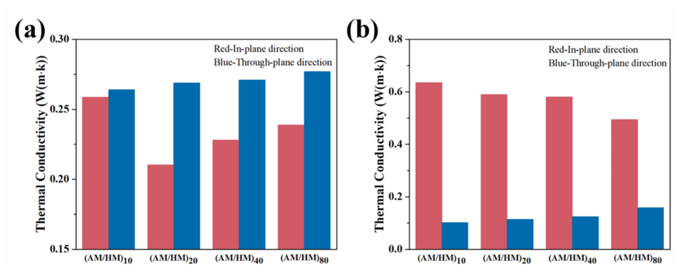 Polymers 14 01570 g009 550