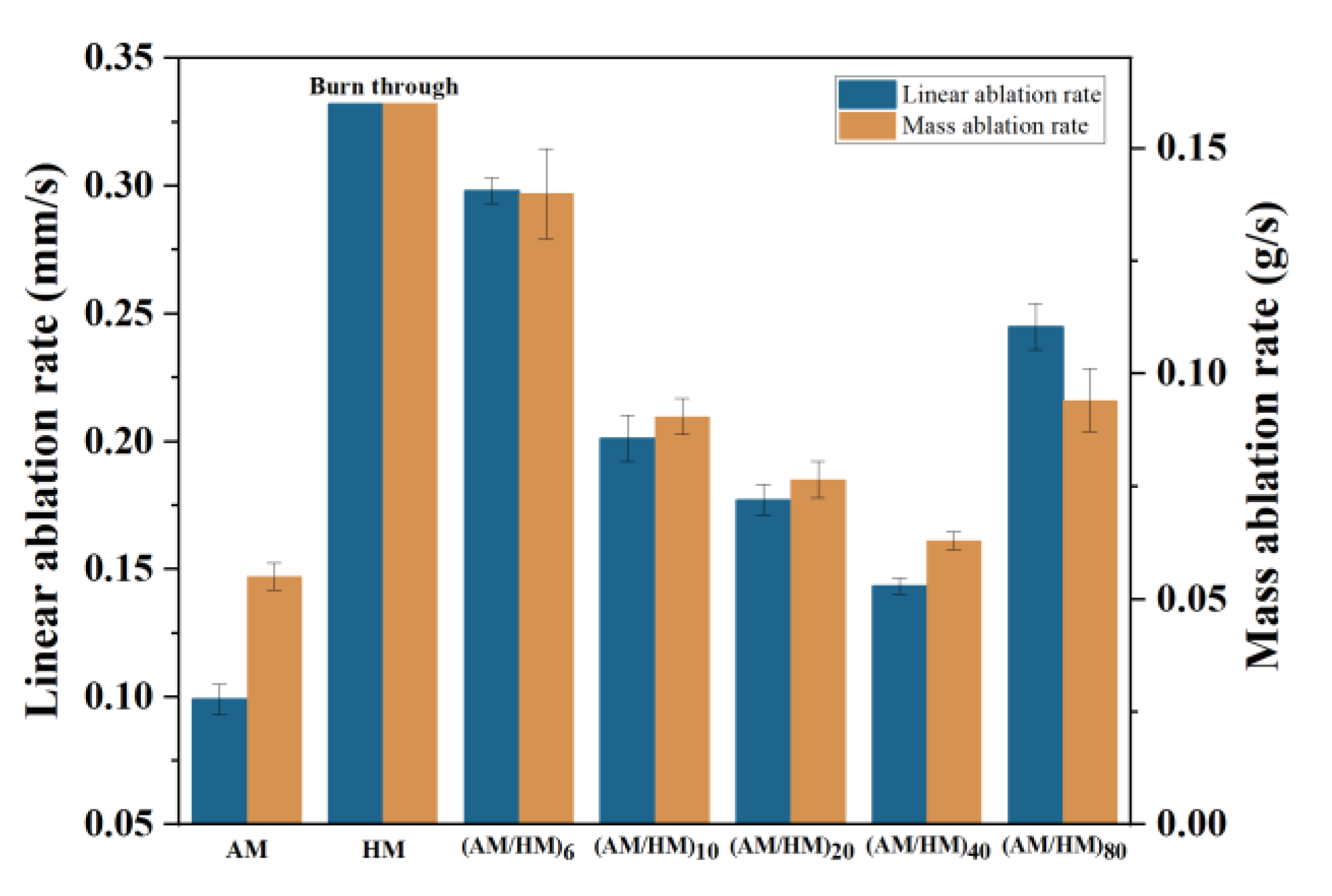 Polymers 14 01570 g011 550