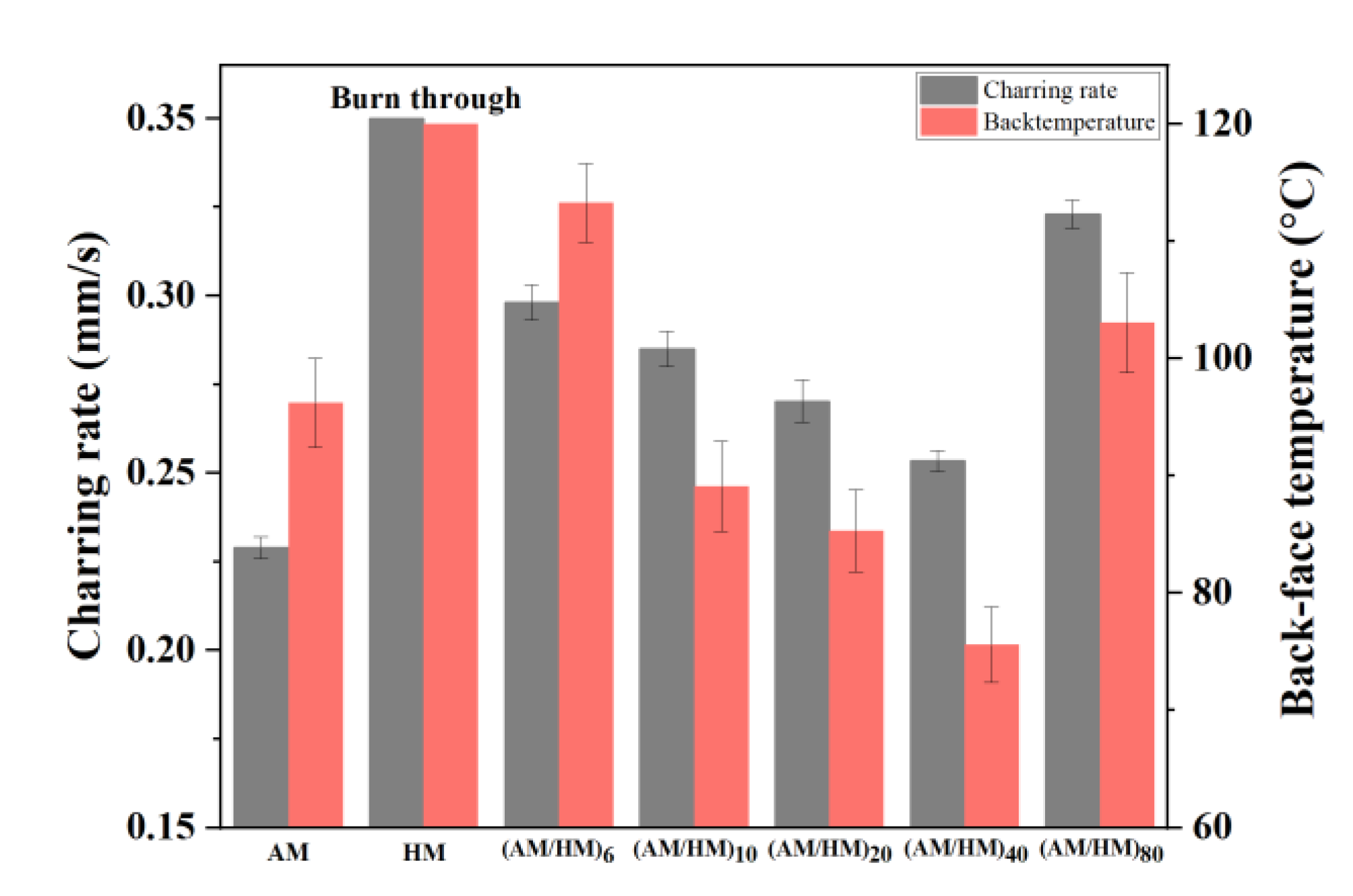 Polymers 14 01570 g012 550
