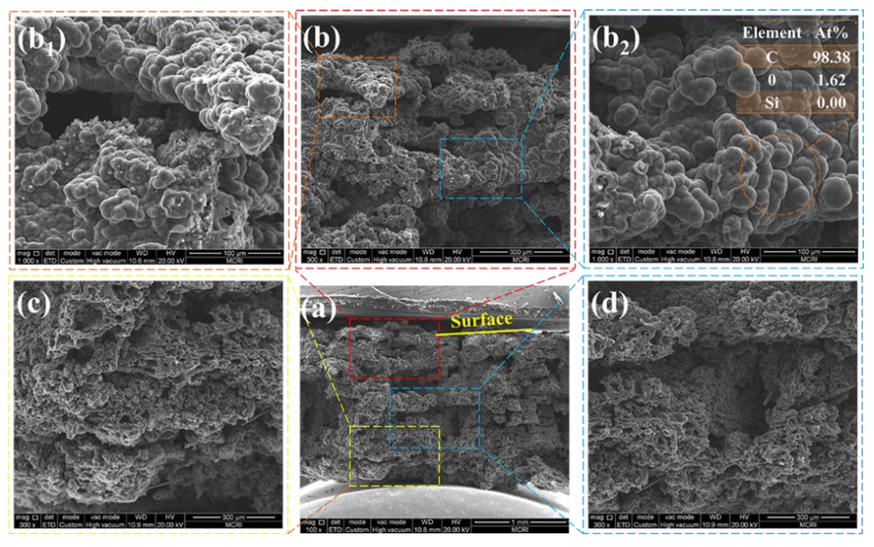 Polymers 14 01570 g014 550