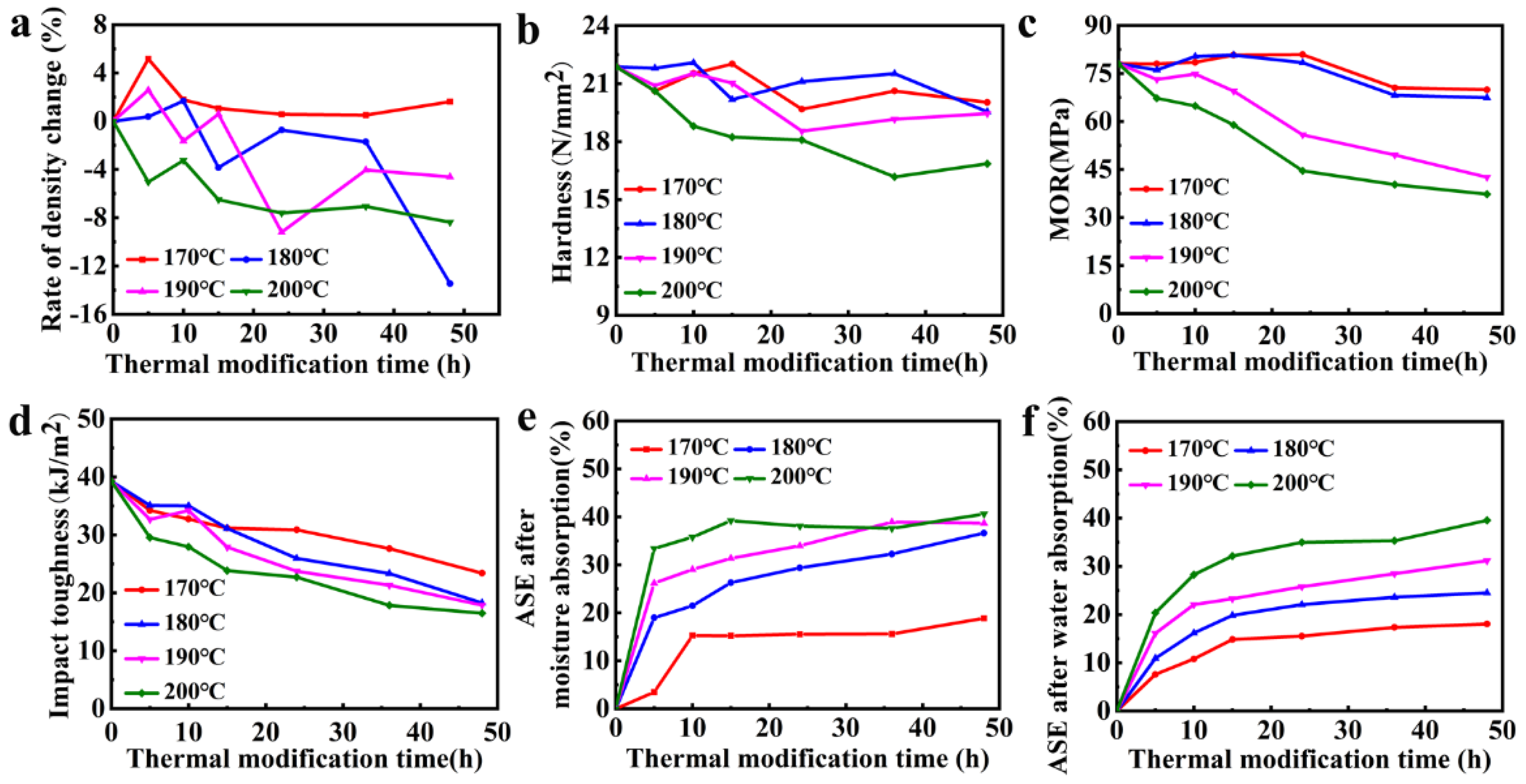Polymers 14 01571 g002