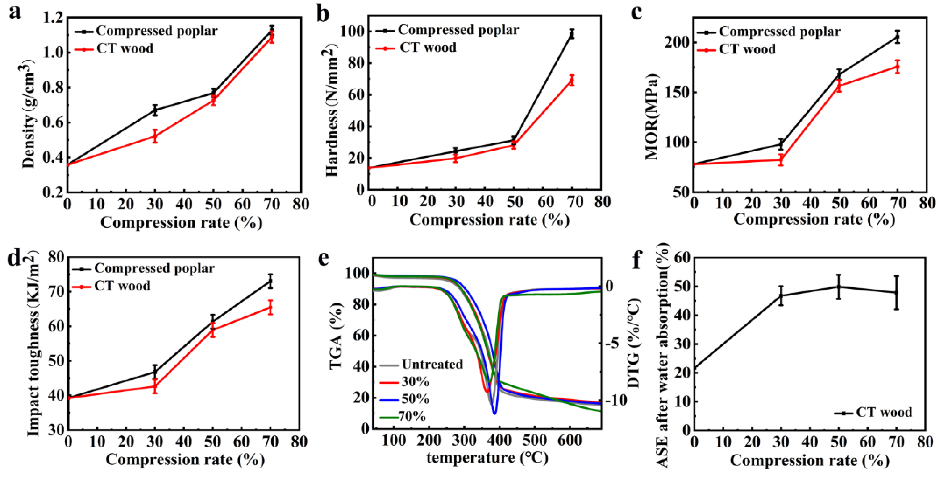 Polymers 14 01571 g005